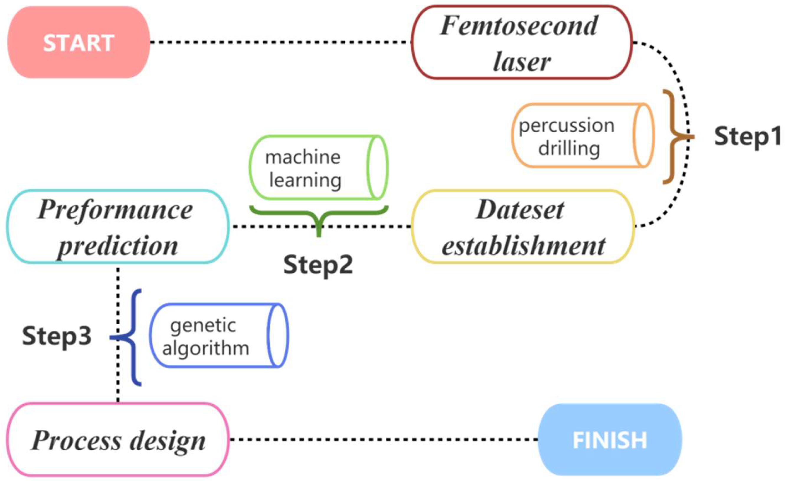 Micromachines 14 02110 g002