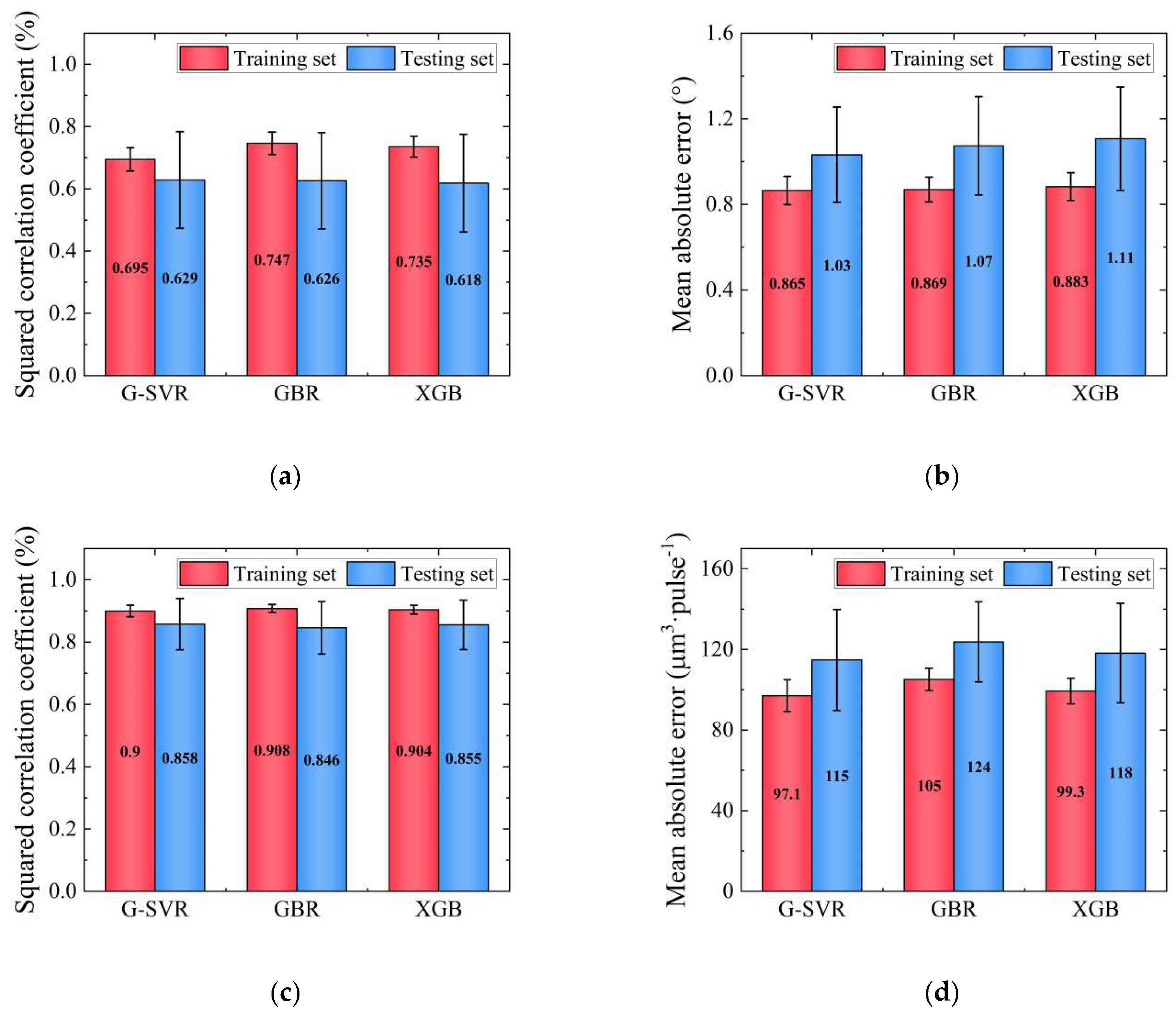 Micromachines 14 02110 g006