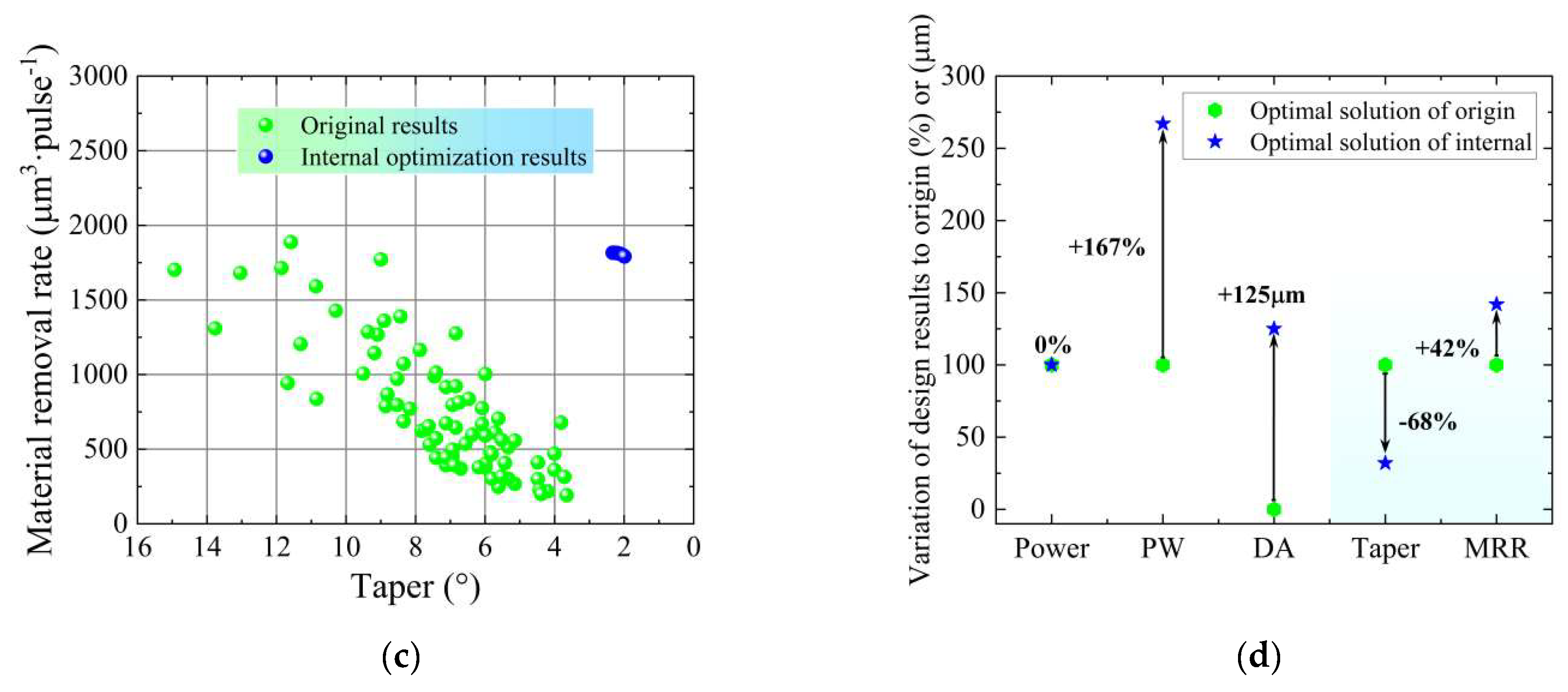 Micromachines 14 02110 g008b
