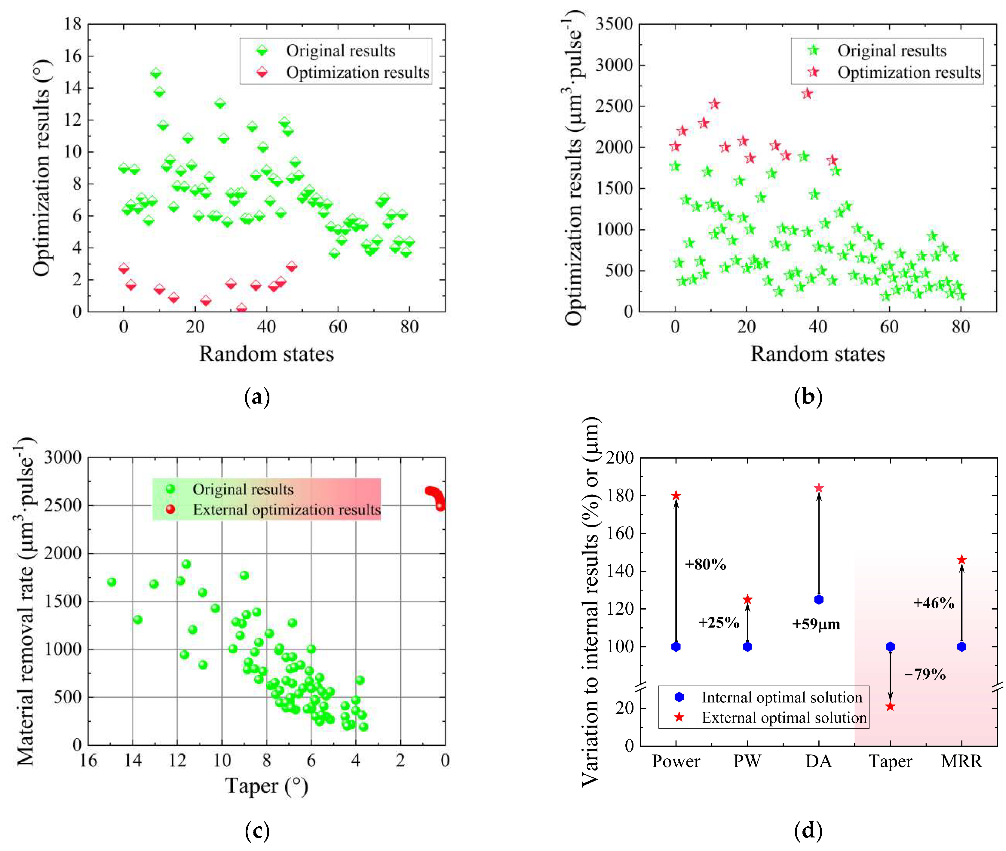 Micromachines 14 02110 g009