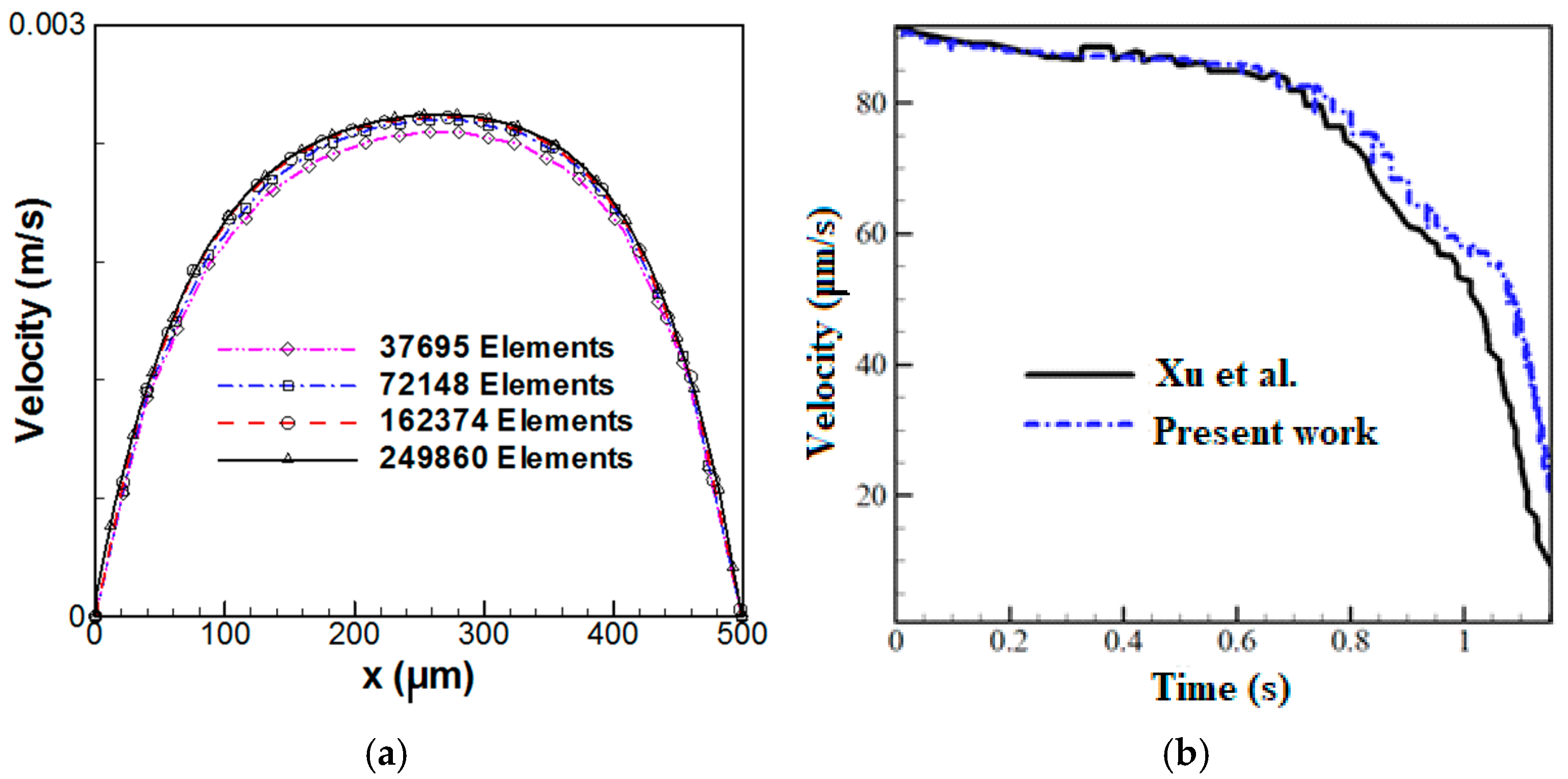 Micromachines 14 02111 g002