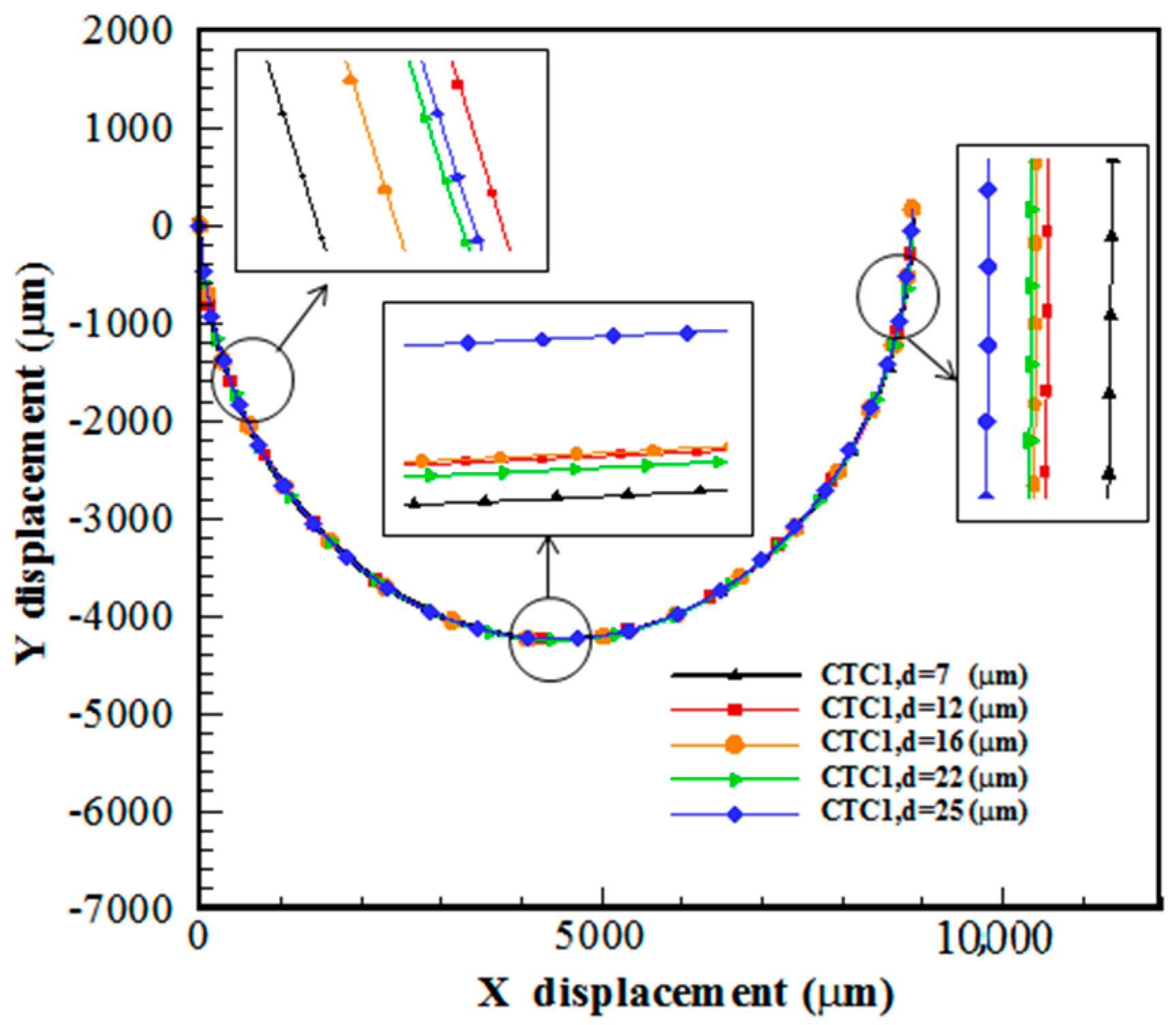Micromachines 14 02111 g005