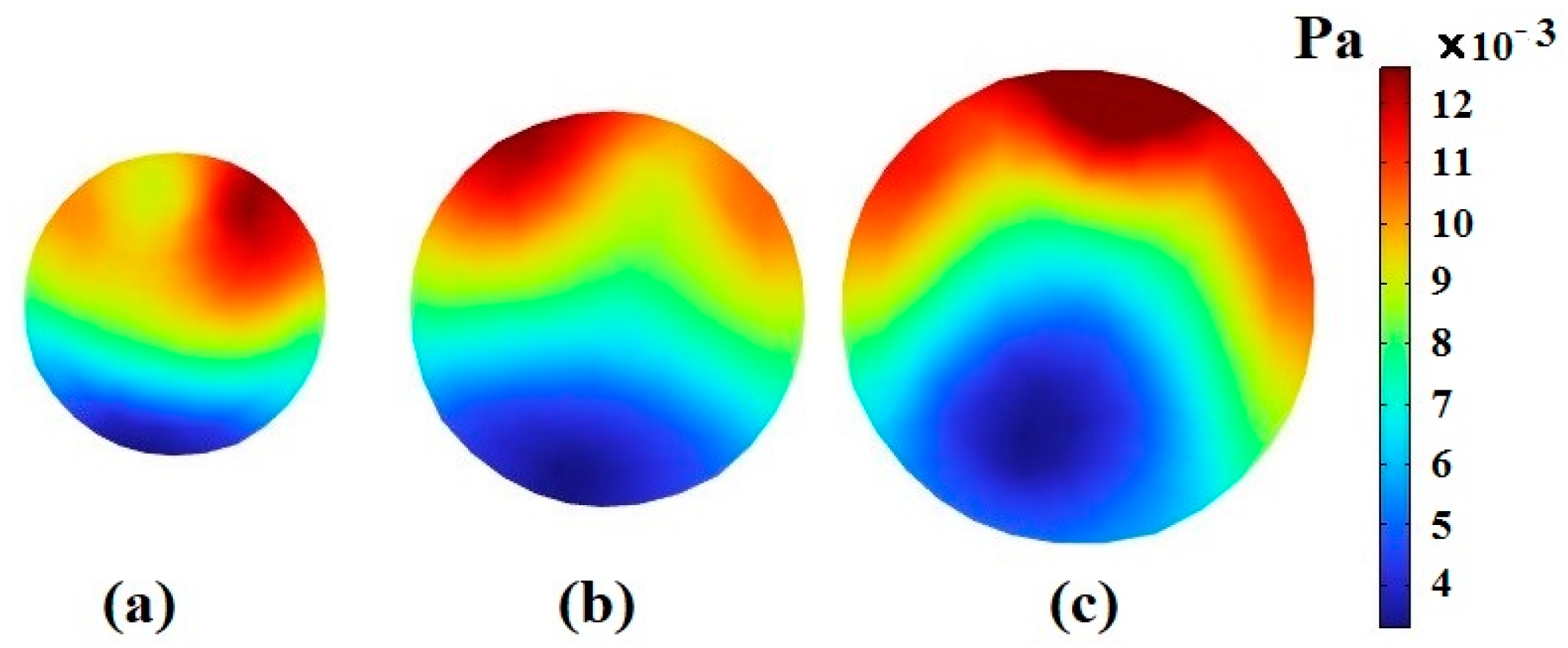 Micromachines 14 02111 g006