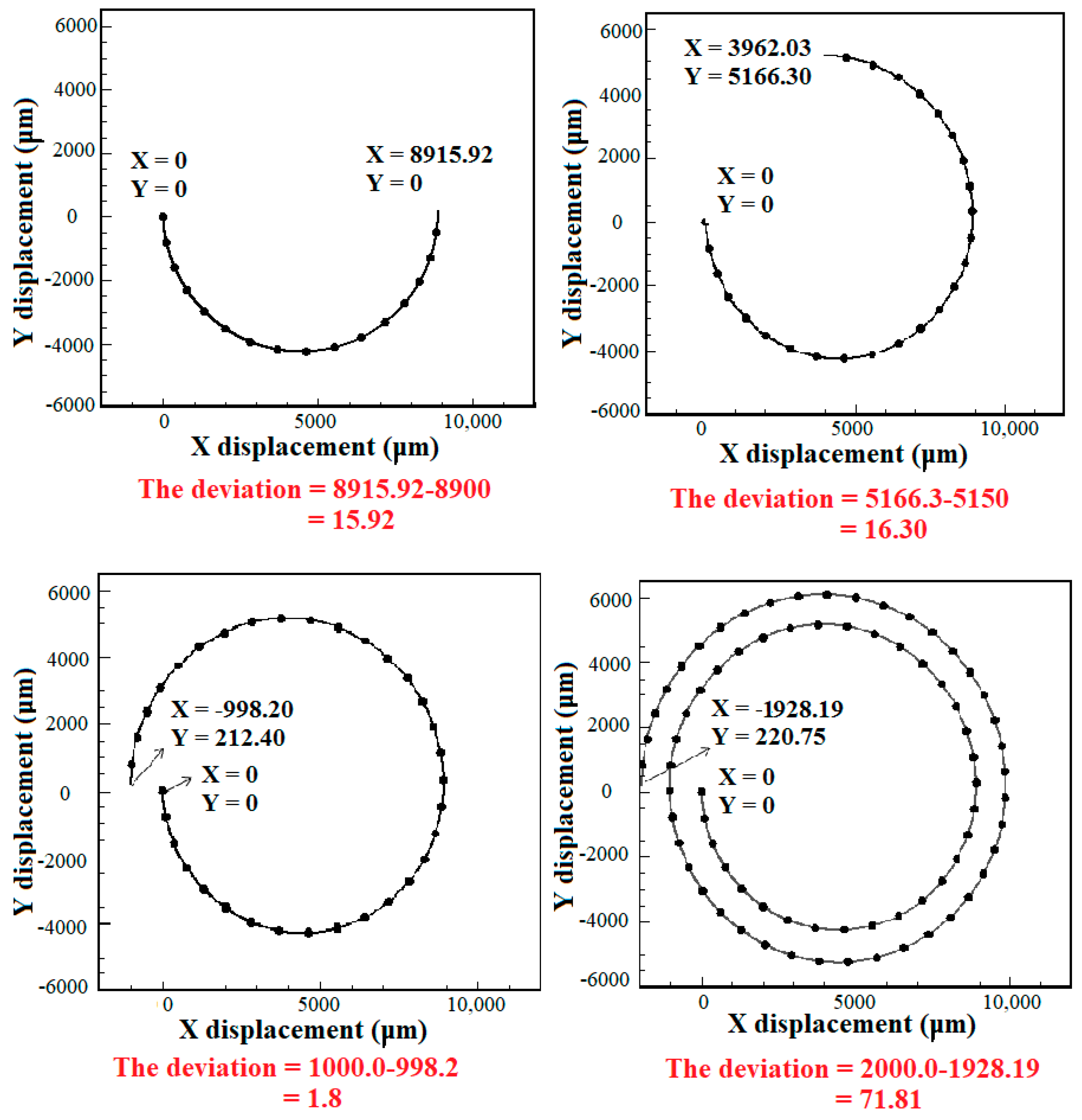 Micromachines 14 02111 g007