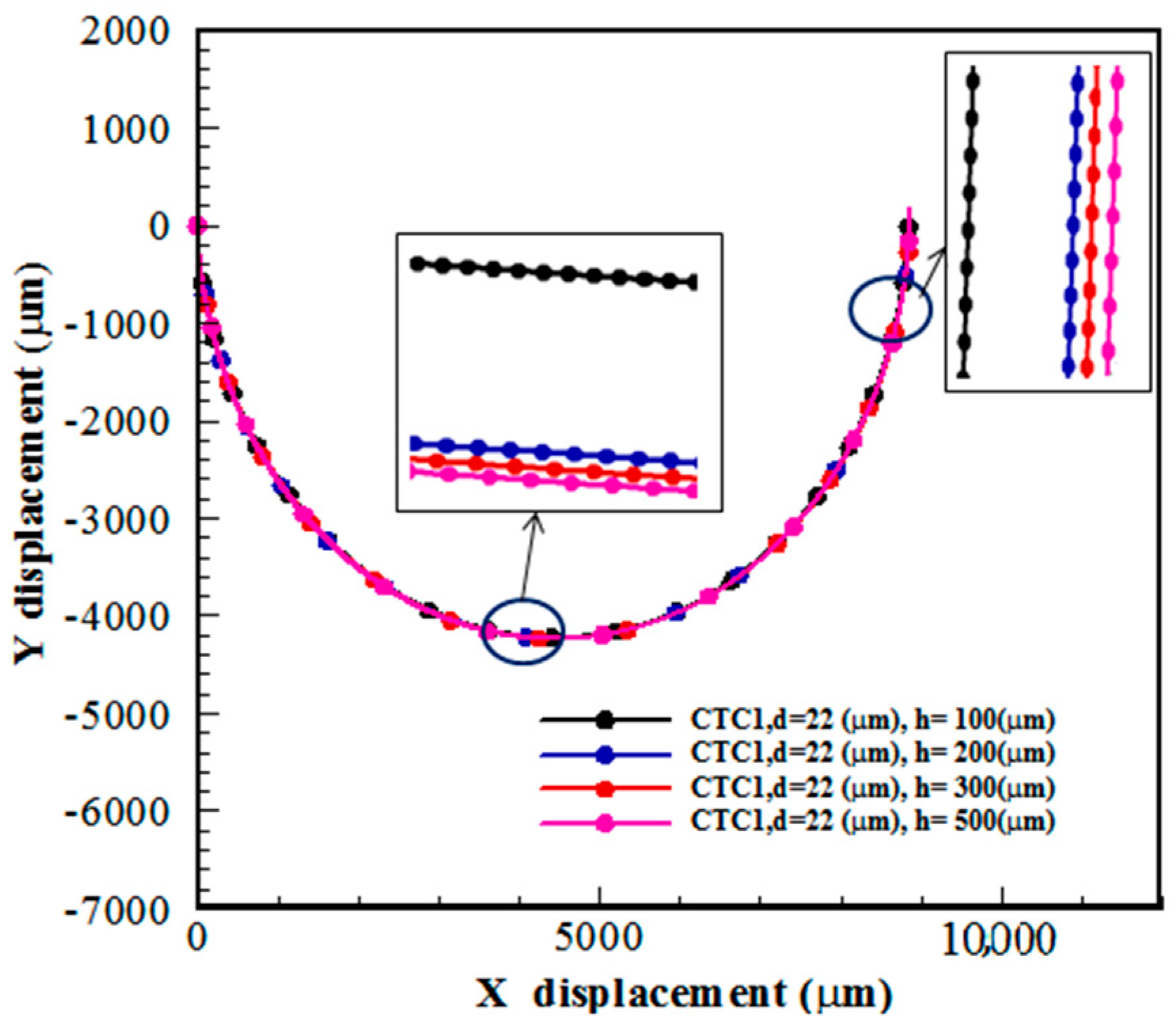 Micromachines 14 02111 g009