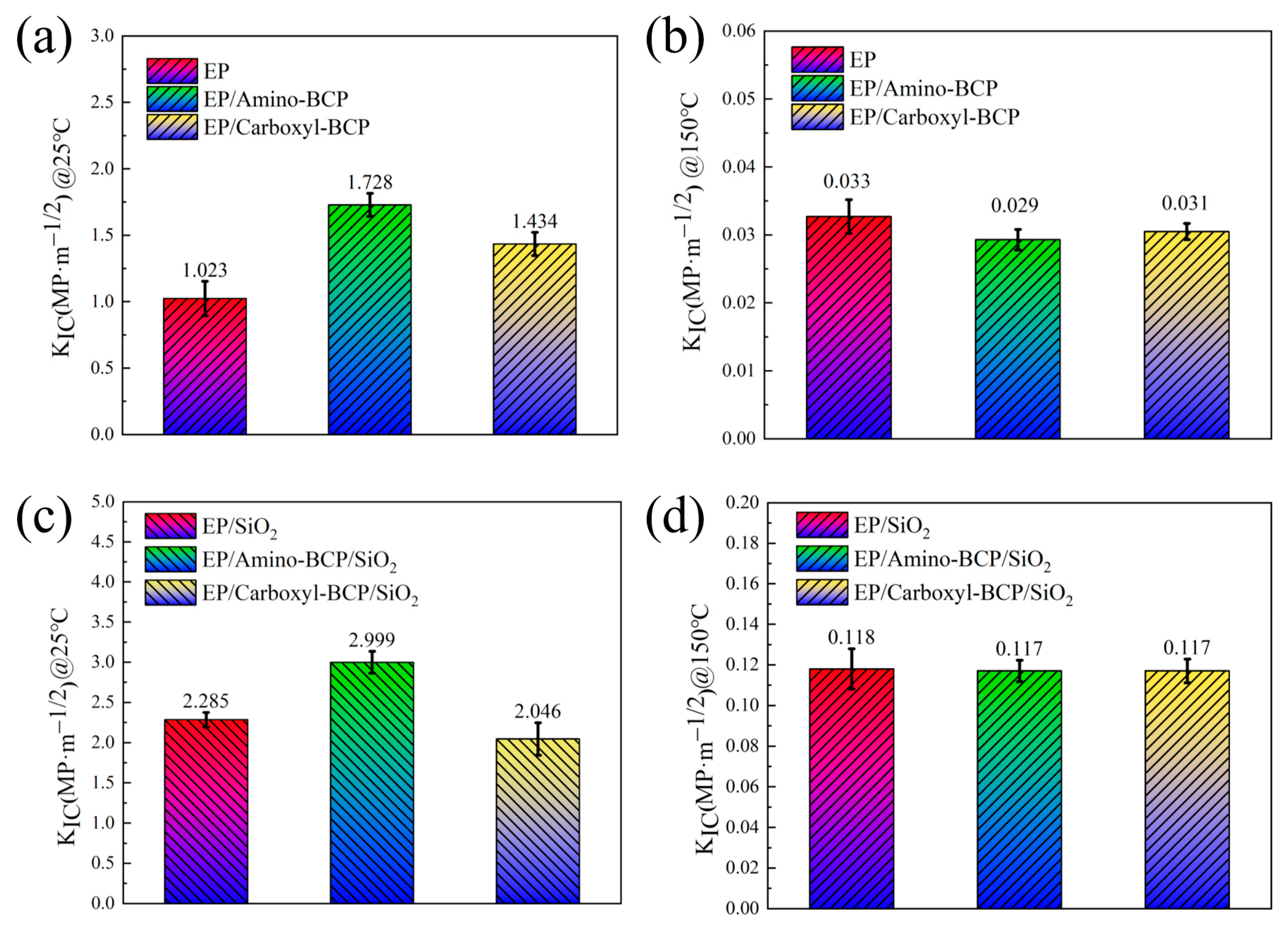 Micromachines 14 02112 g005