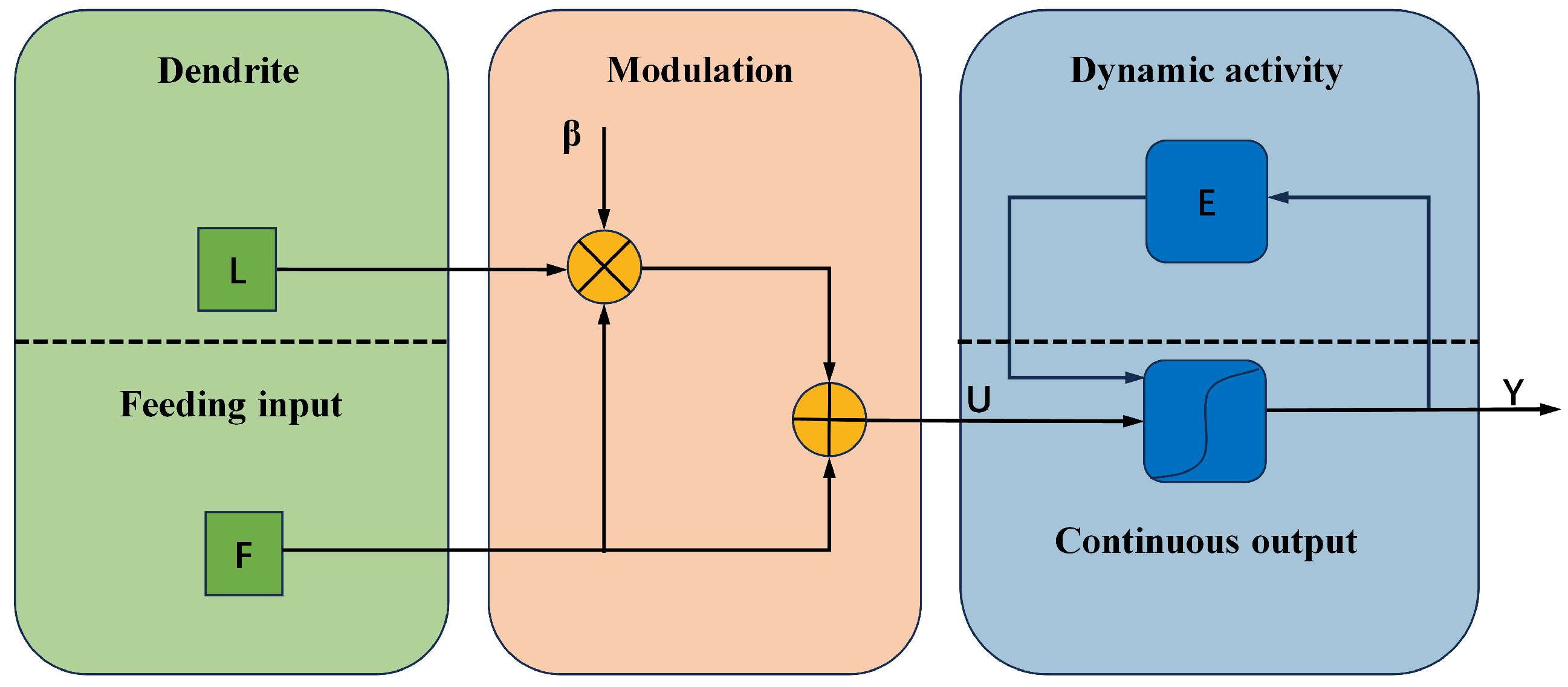 Micromachines 14 02113 g002