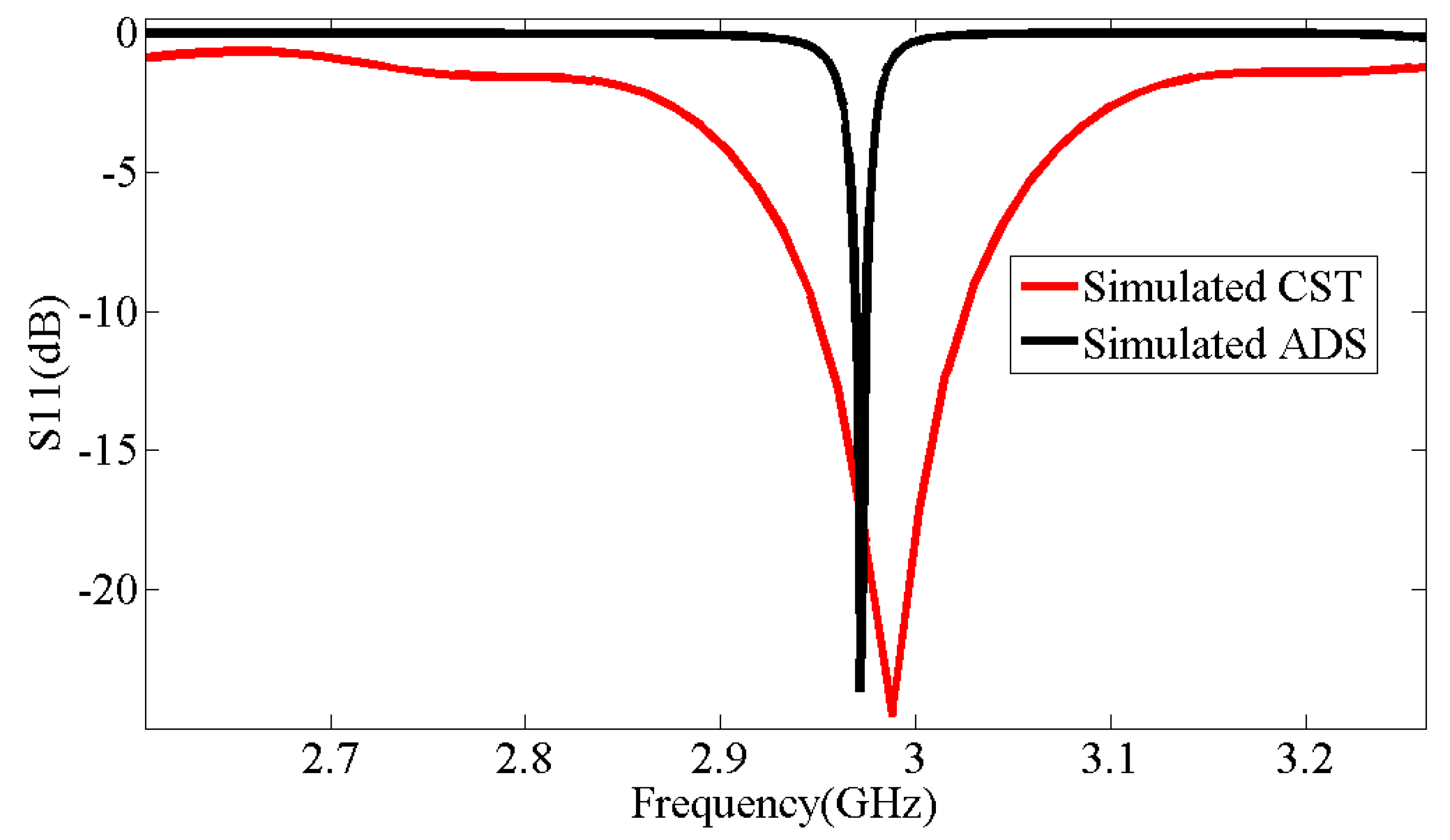 Micromachines 14 02114 g003