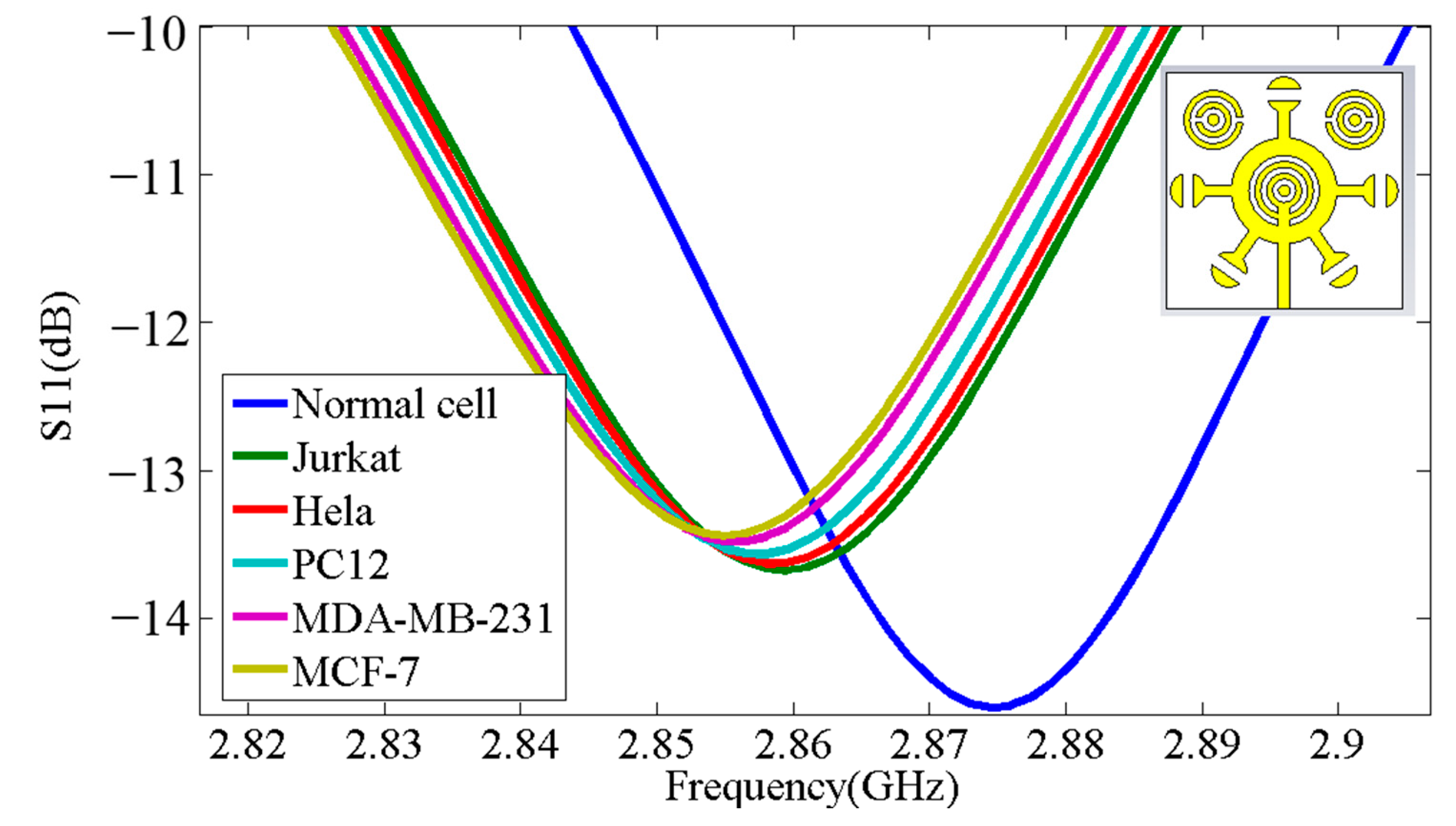 Micromachines 14 02114 g005