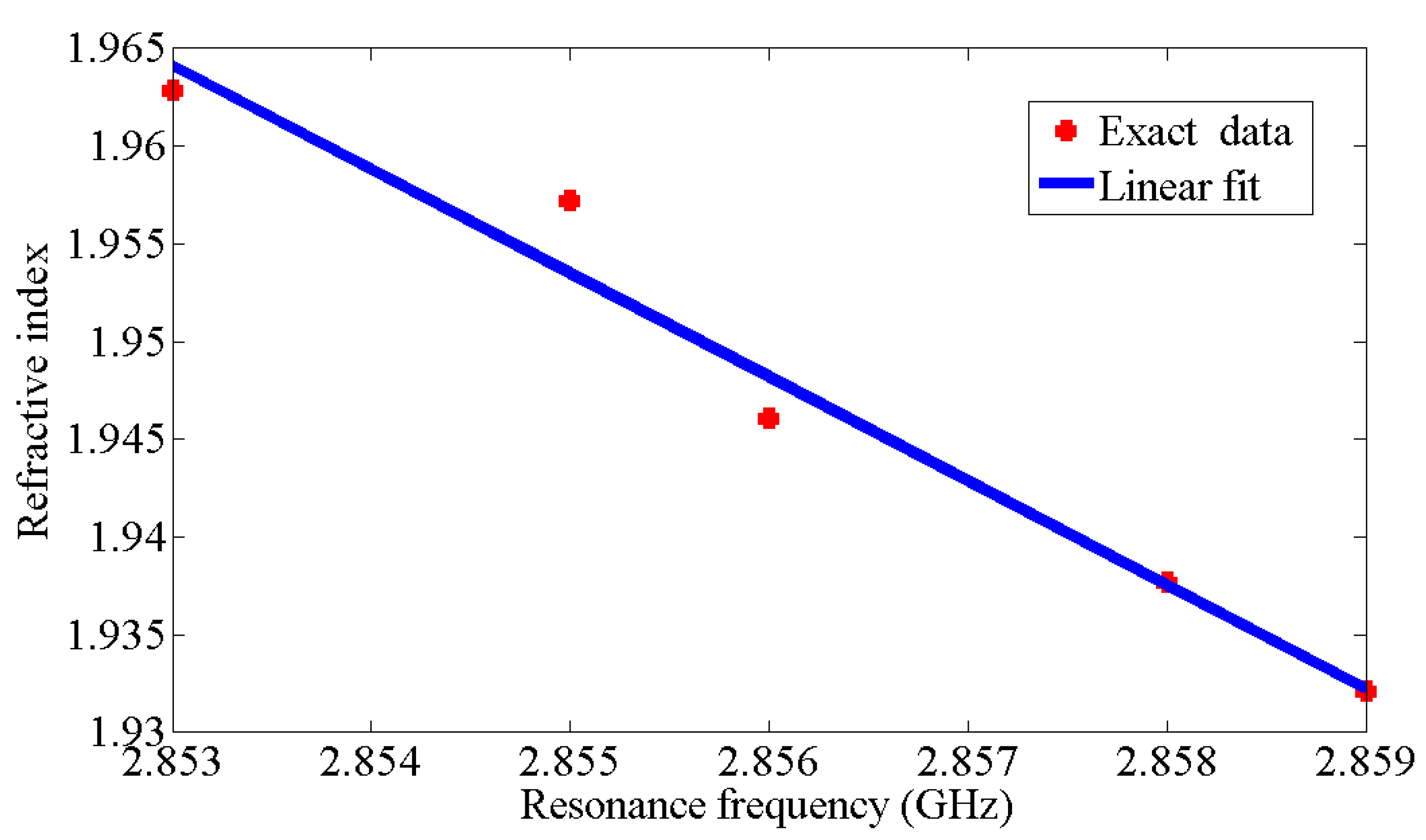 Micromachines 14 02114 g006
