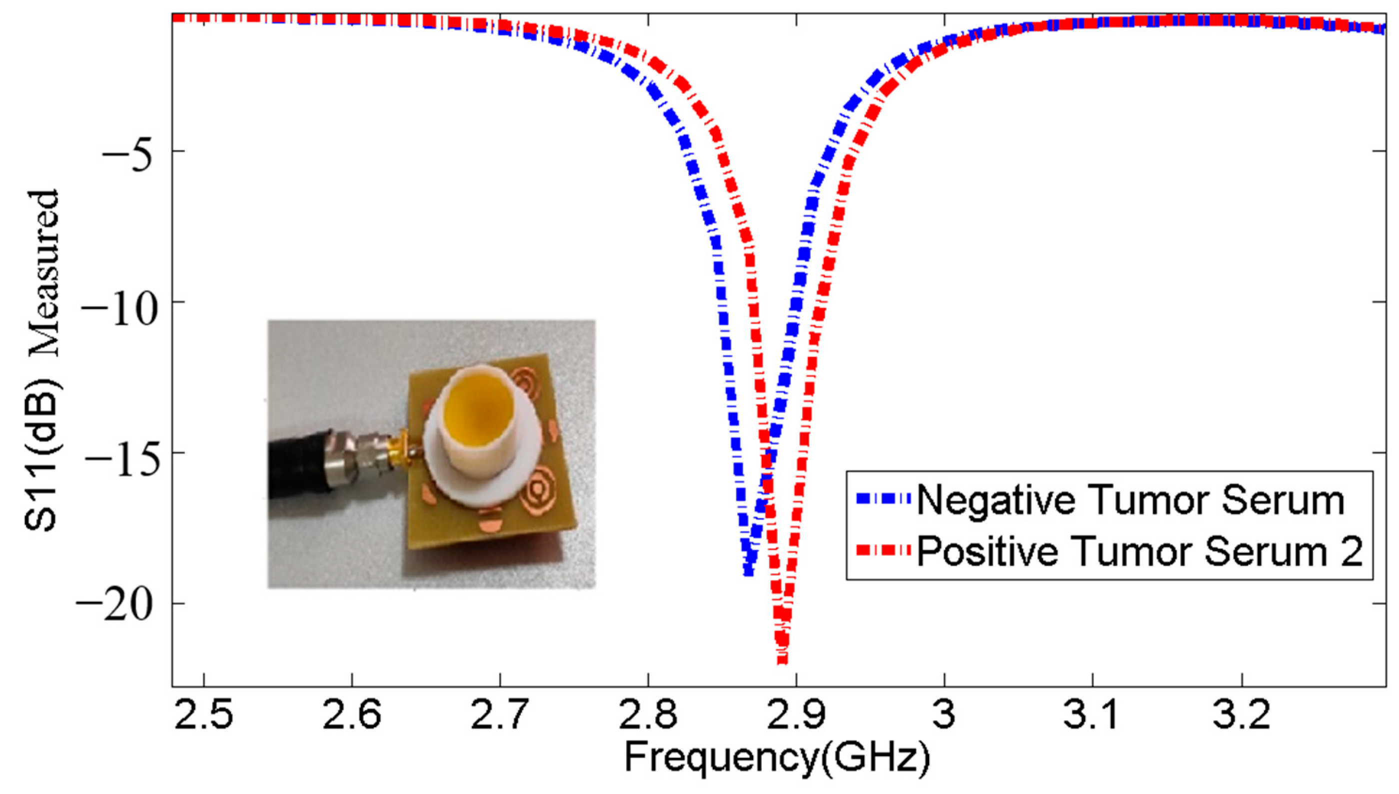 Micromachines 14 02114 g013