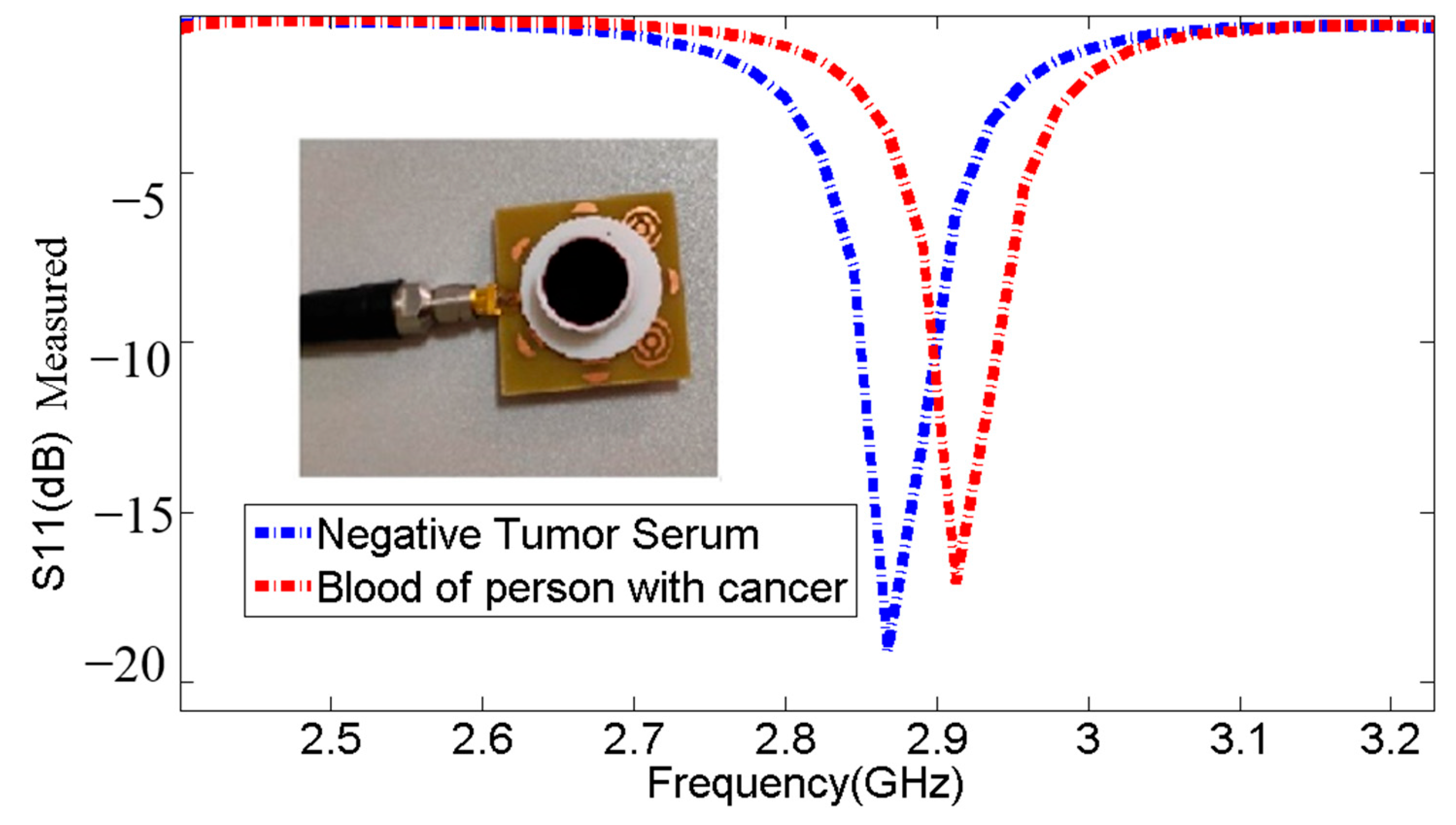 Micromachines 14 02114 g014