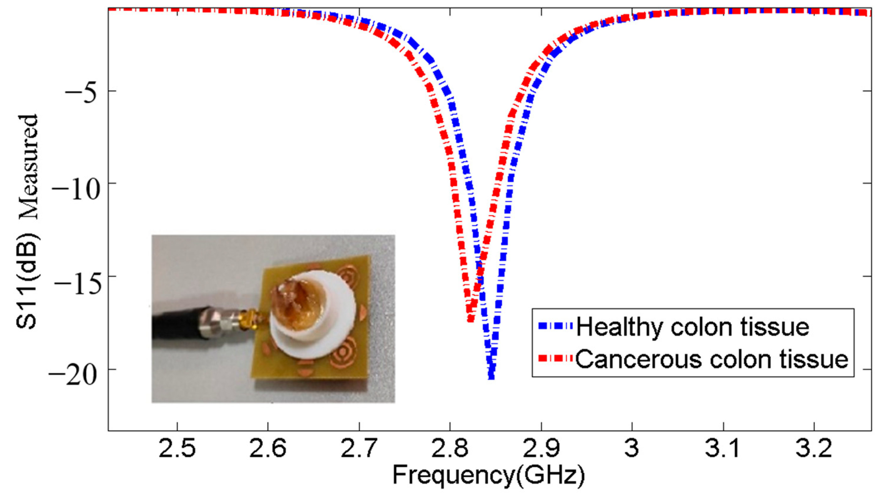 Micromachines 14 02114 g017