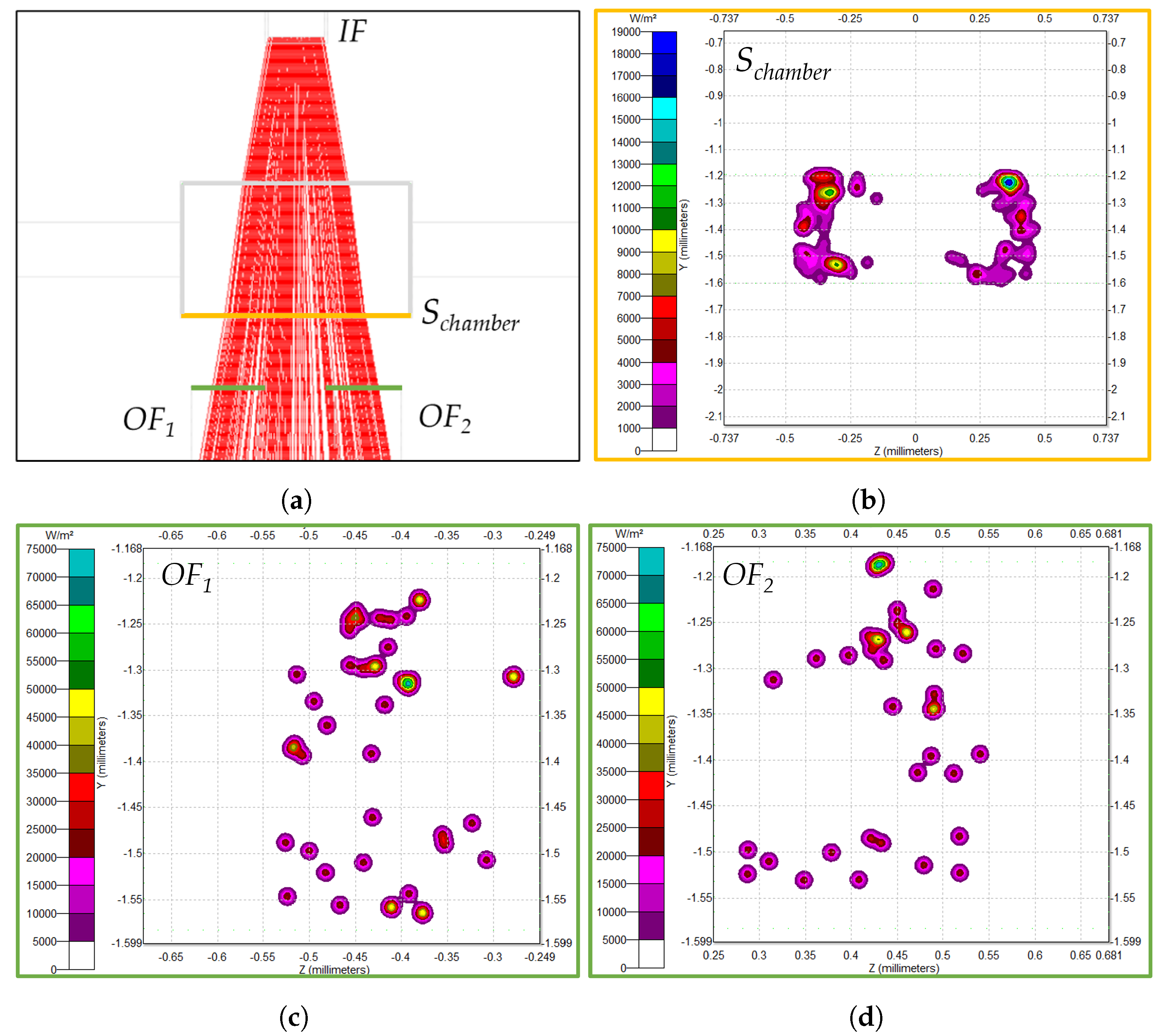 Micromachines 14 02115 g003