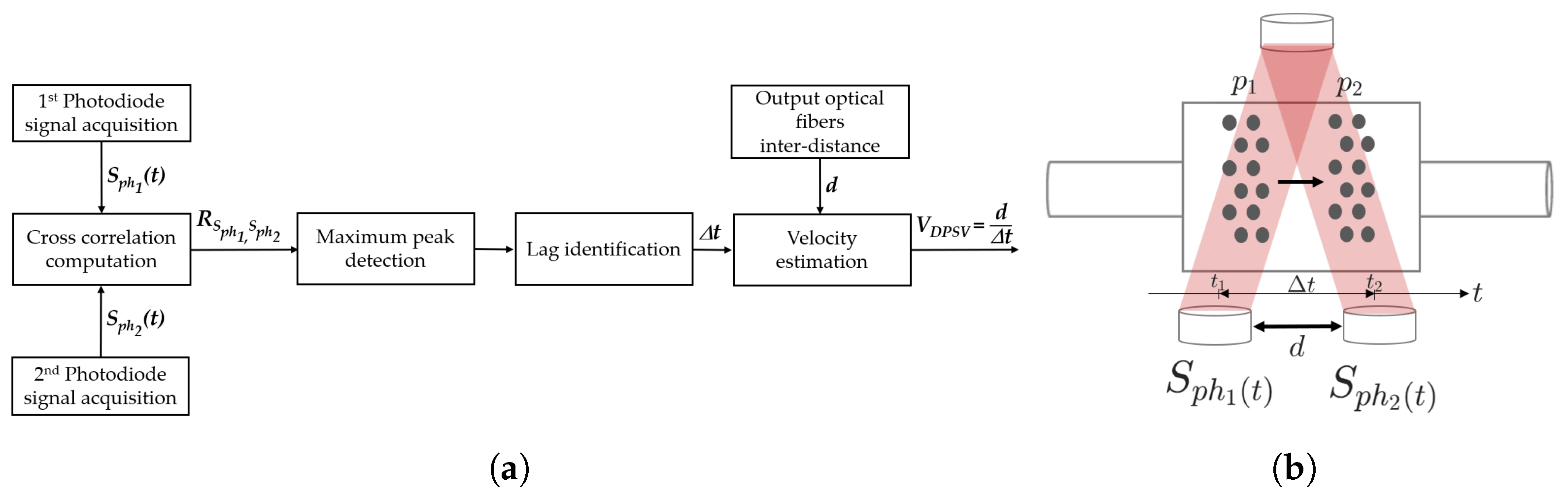 Micromachines 14 02115 g006