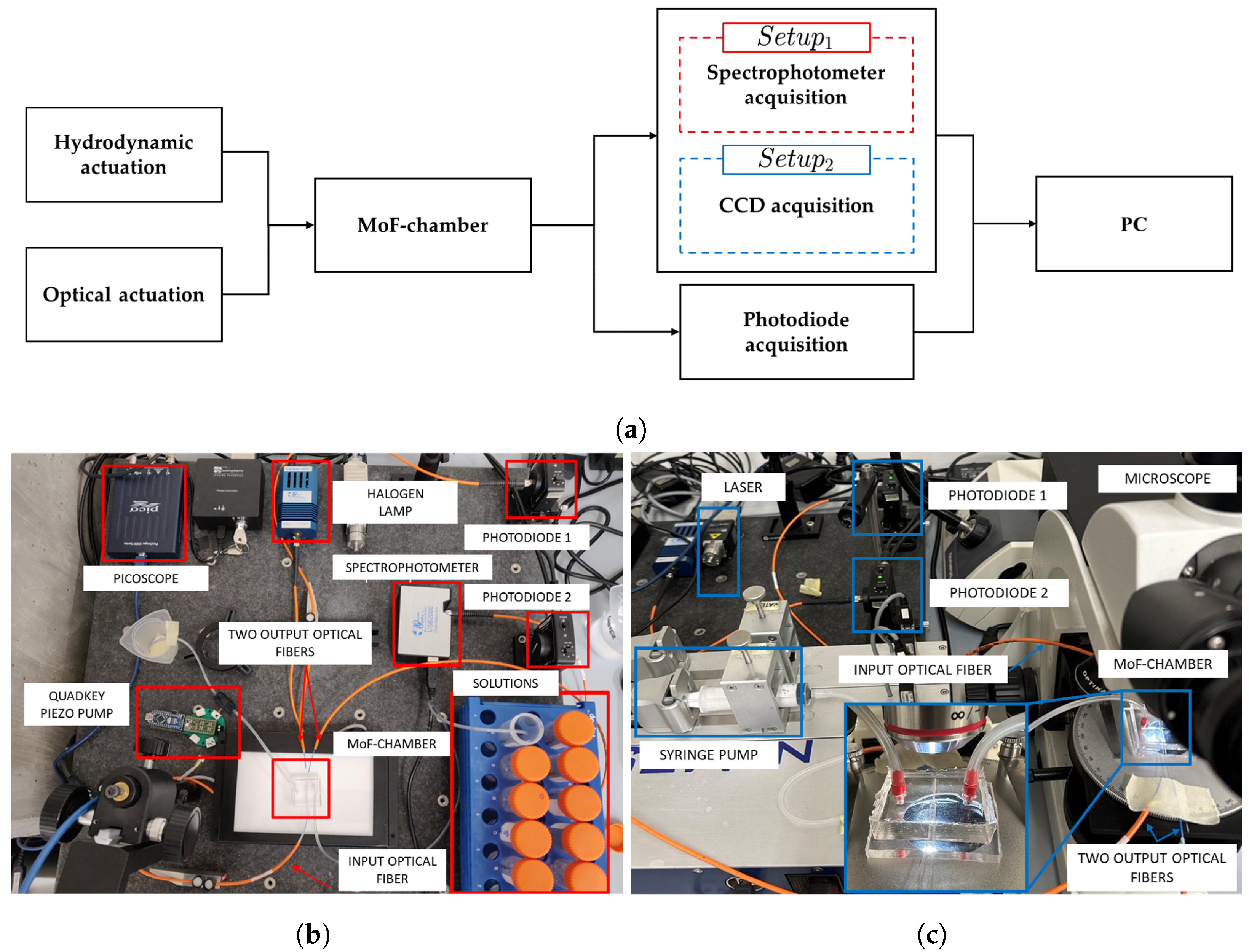 Micromachines 14 02115 g007