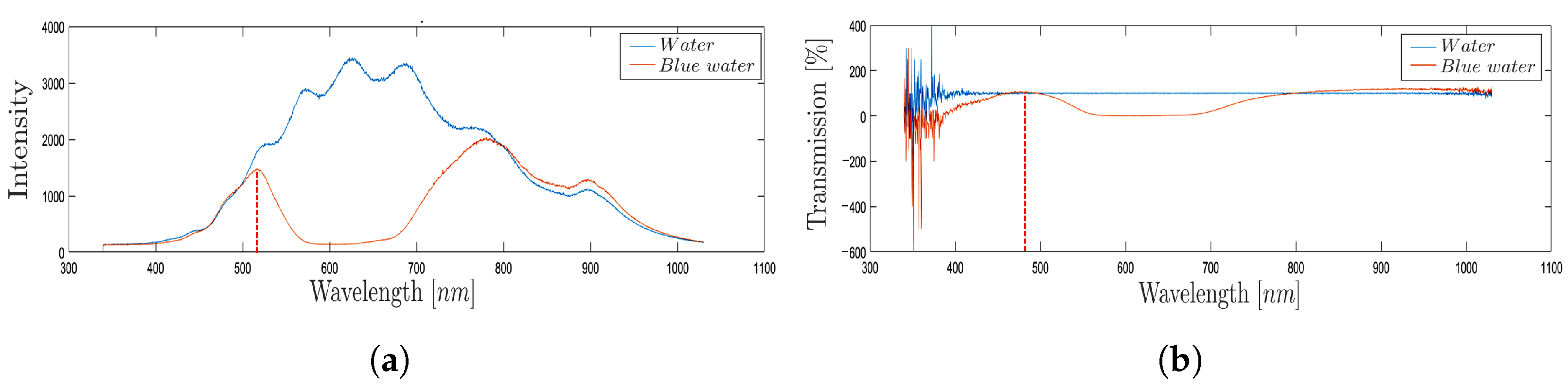 Micromachines 14 02115 g008