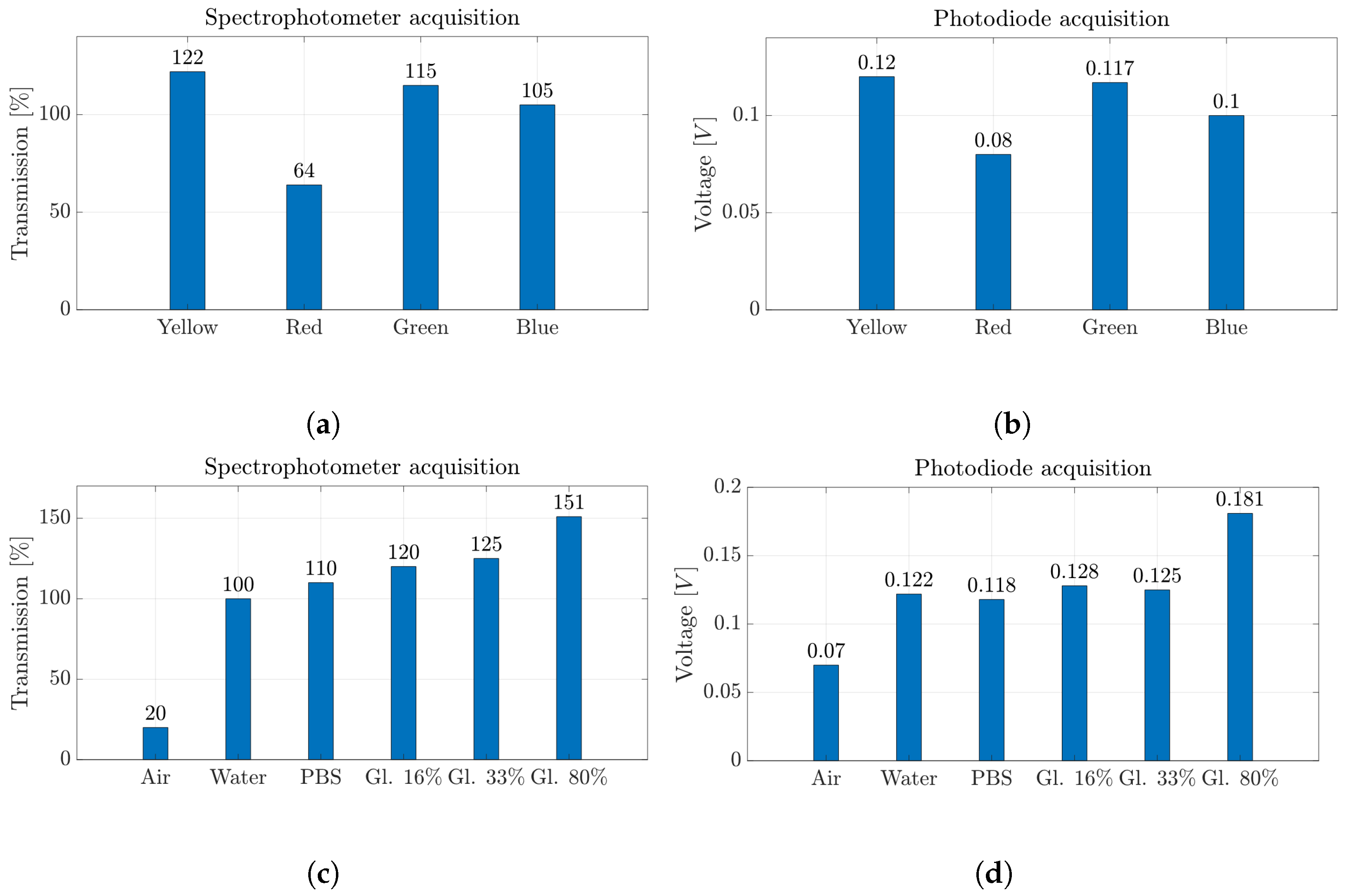 Micromachines 14 02115 g009