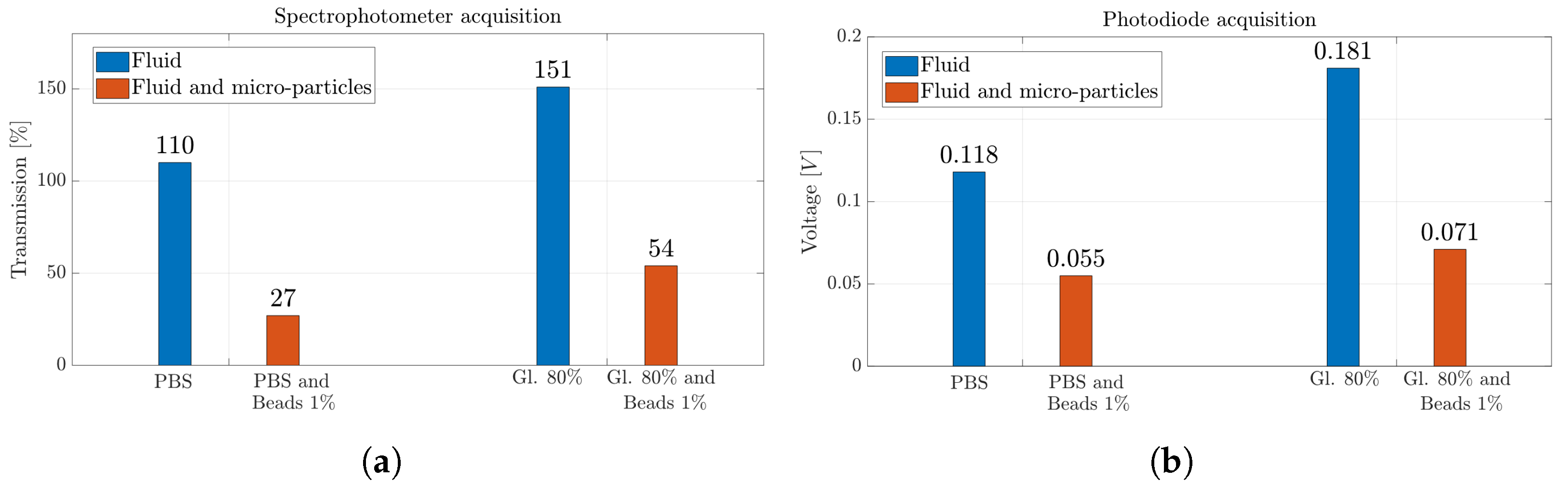 Micromachines 14 02115 g010
