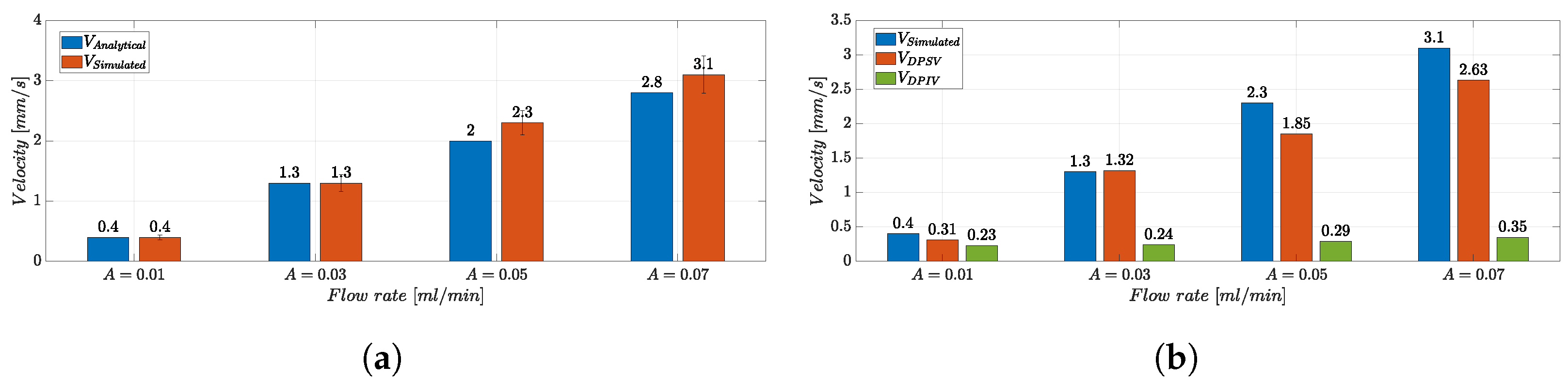 Micromachines 14 02115 g012
