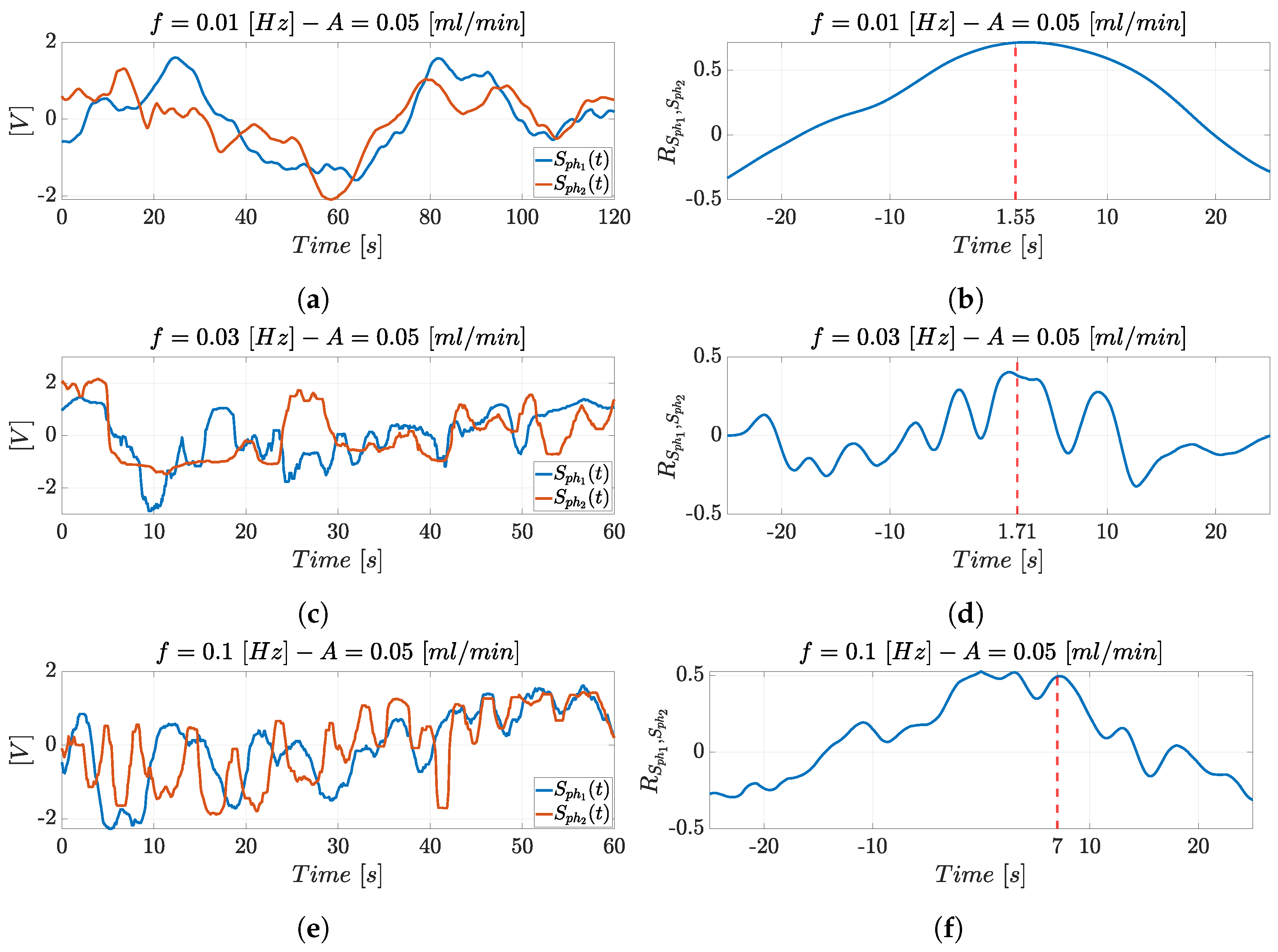 Micromachines 14 02115 g013