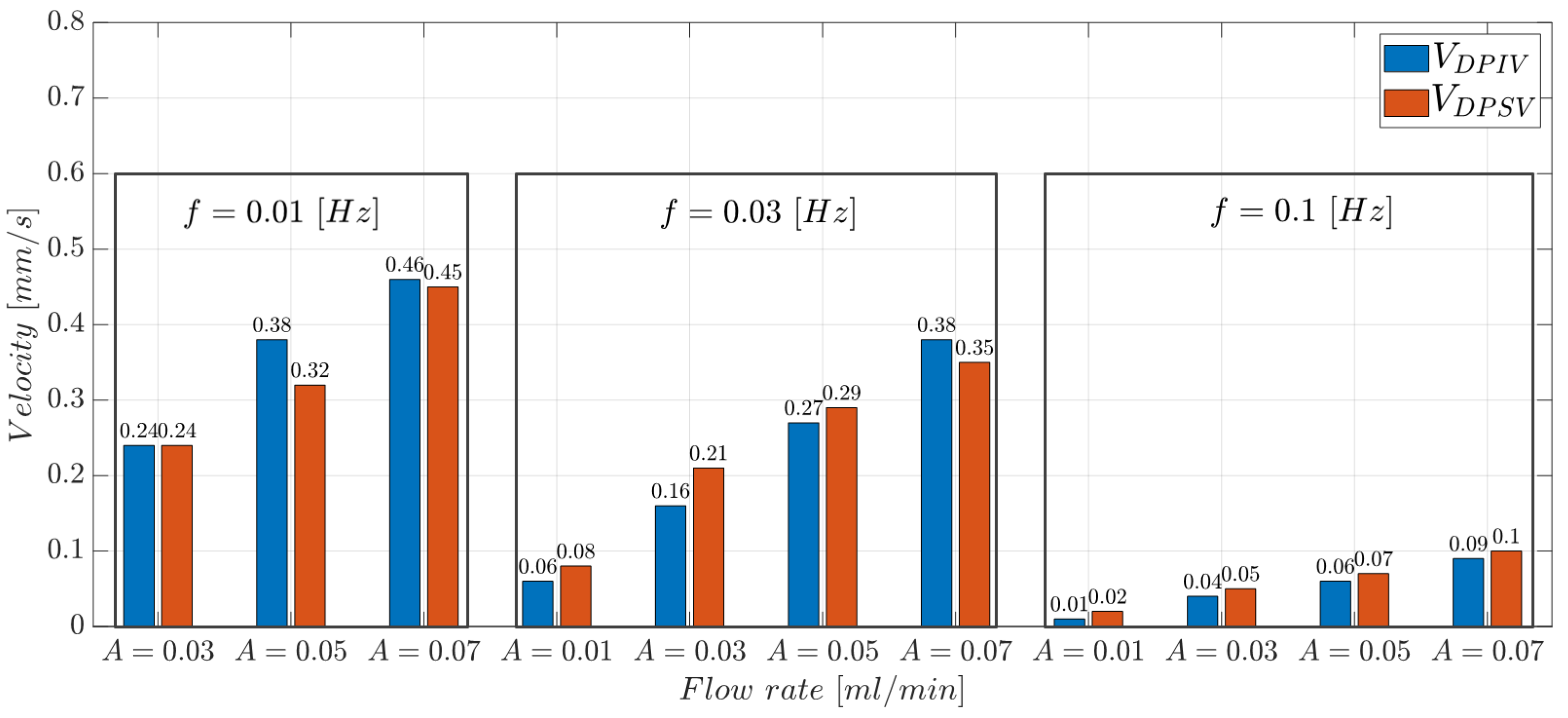 Micromachines 14 02115 g017