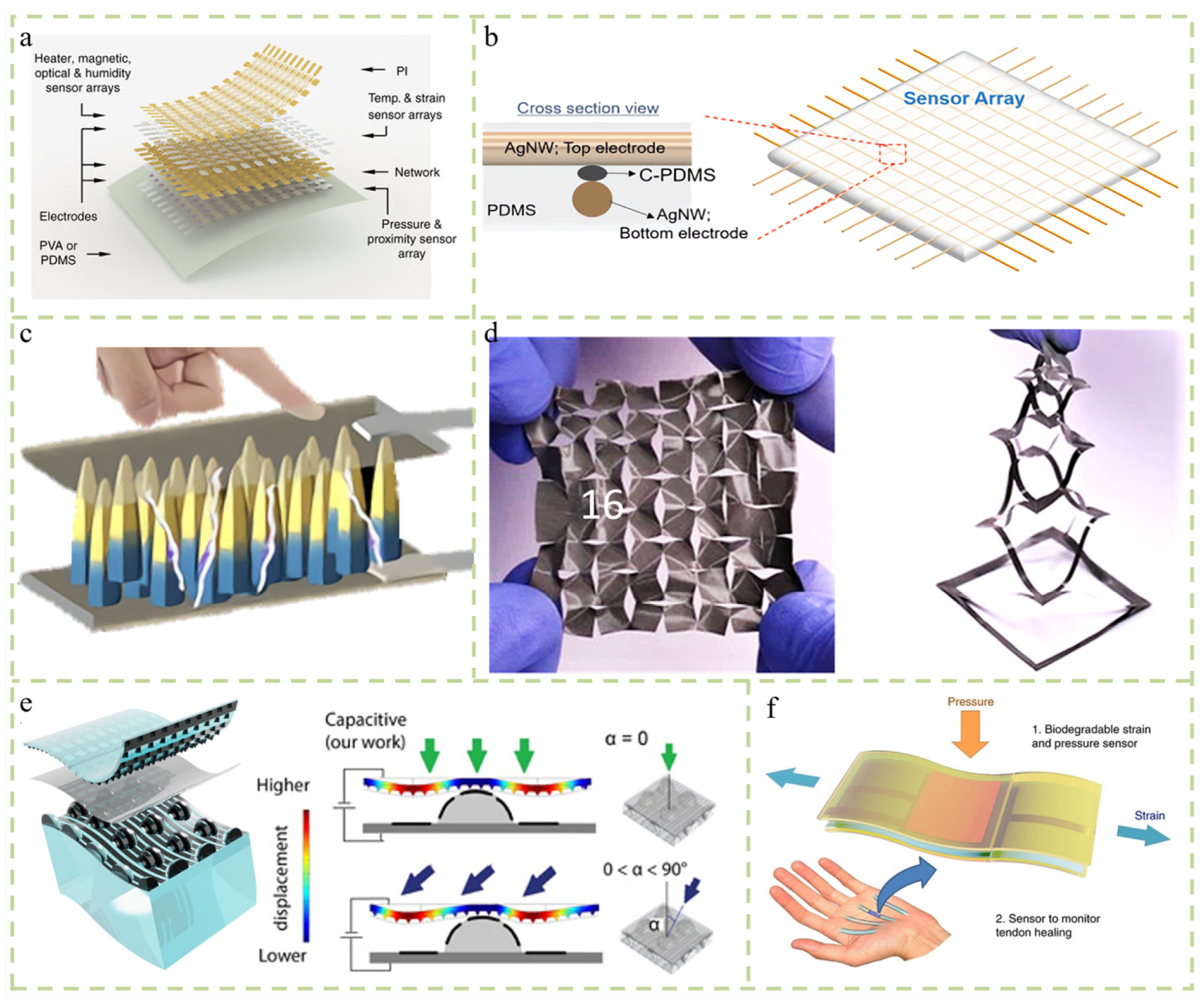Micromachines 14 02116 g003