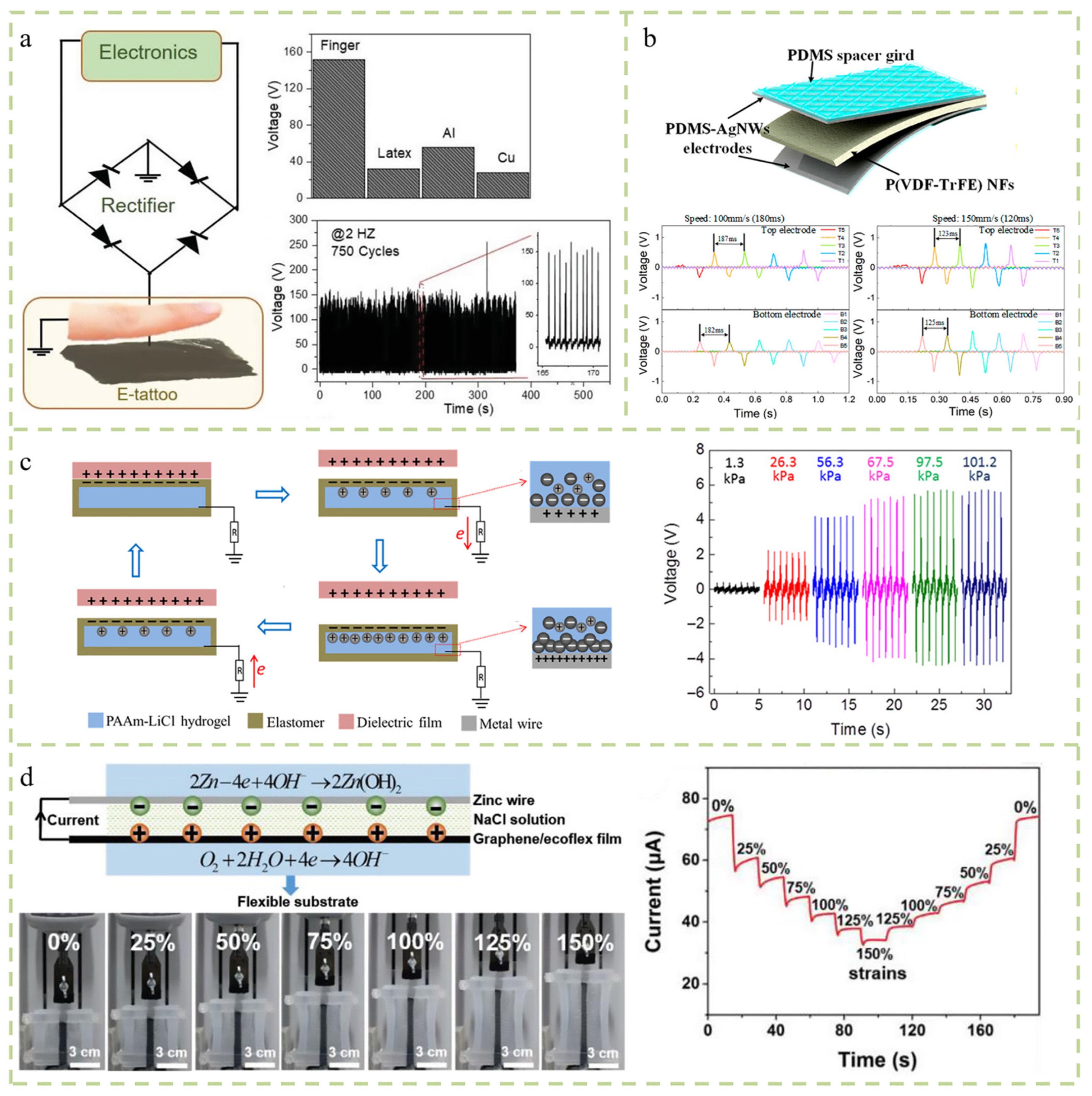 Micromachines 14 02116 g005