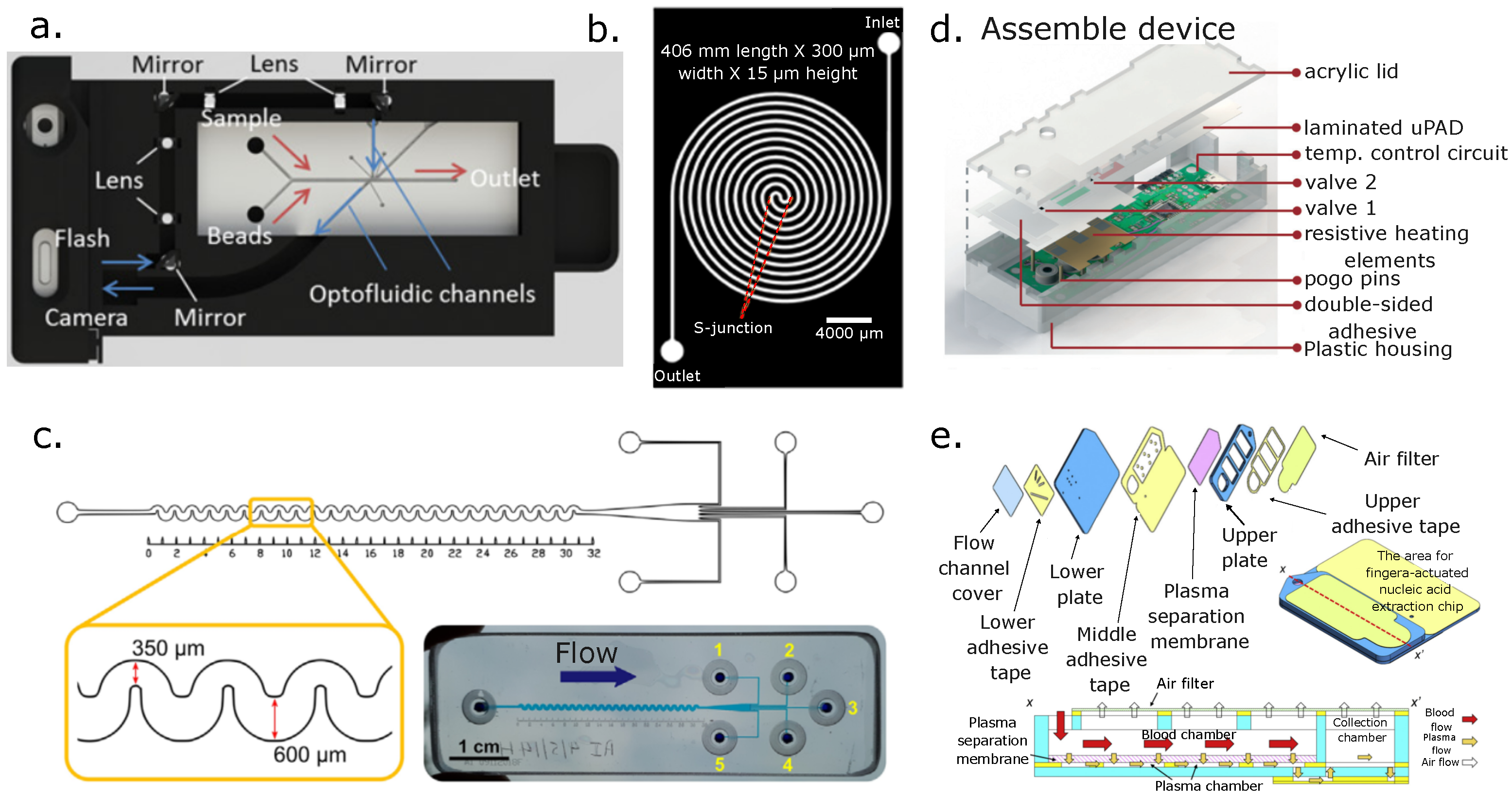 Micromachines 14 02117 g003