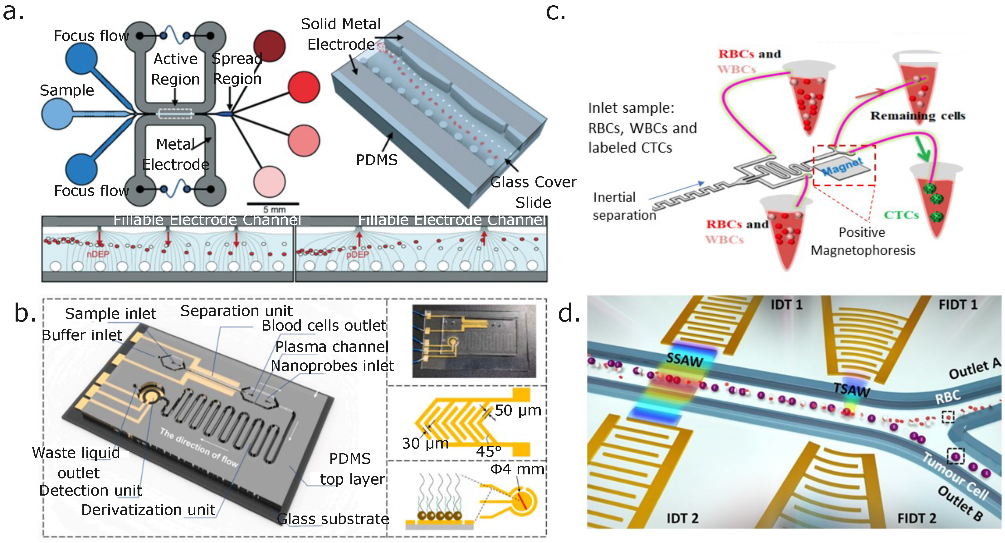 Micromachines 14 02117 g005