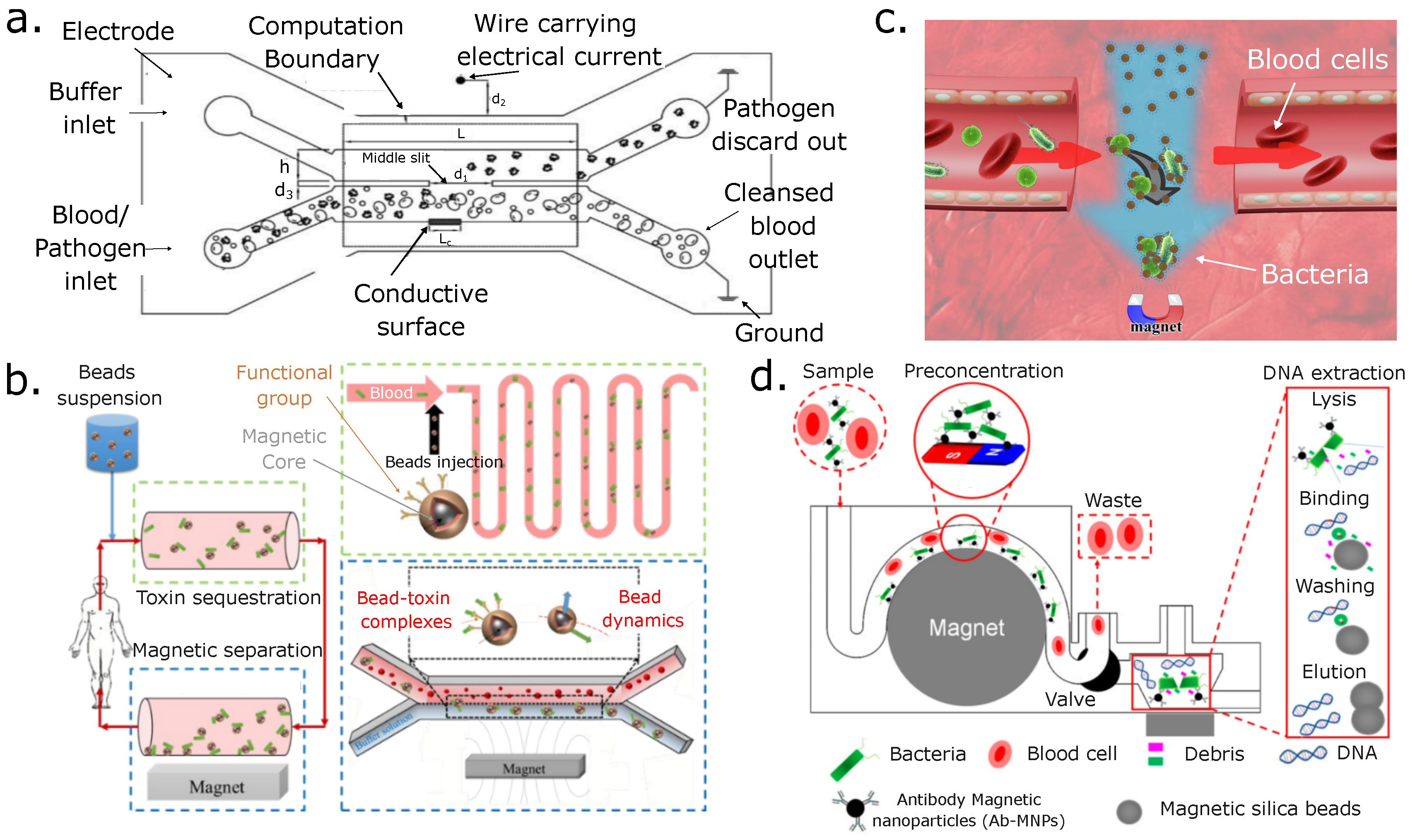 Micromachines 14 02117 g006