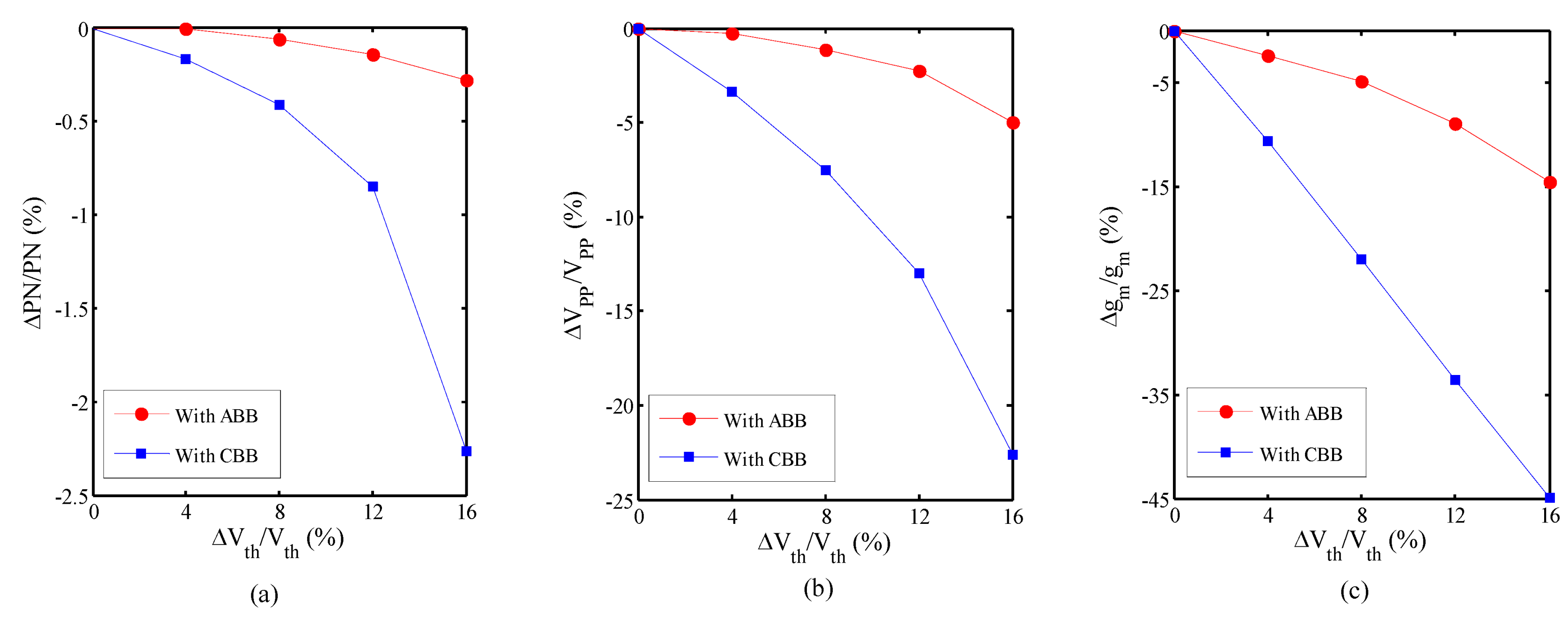 Micromachines 14 02118 g004