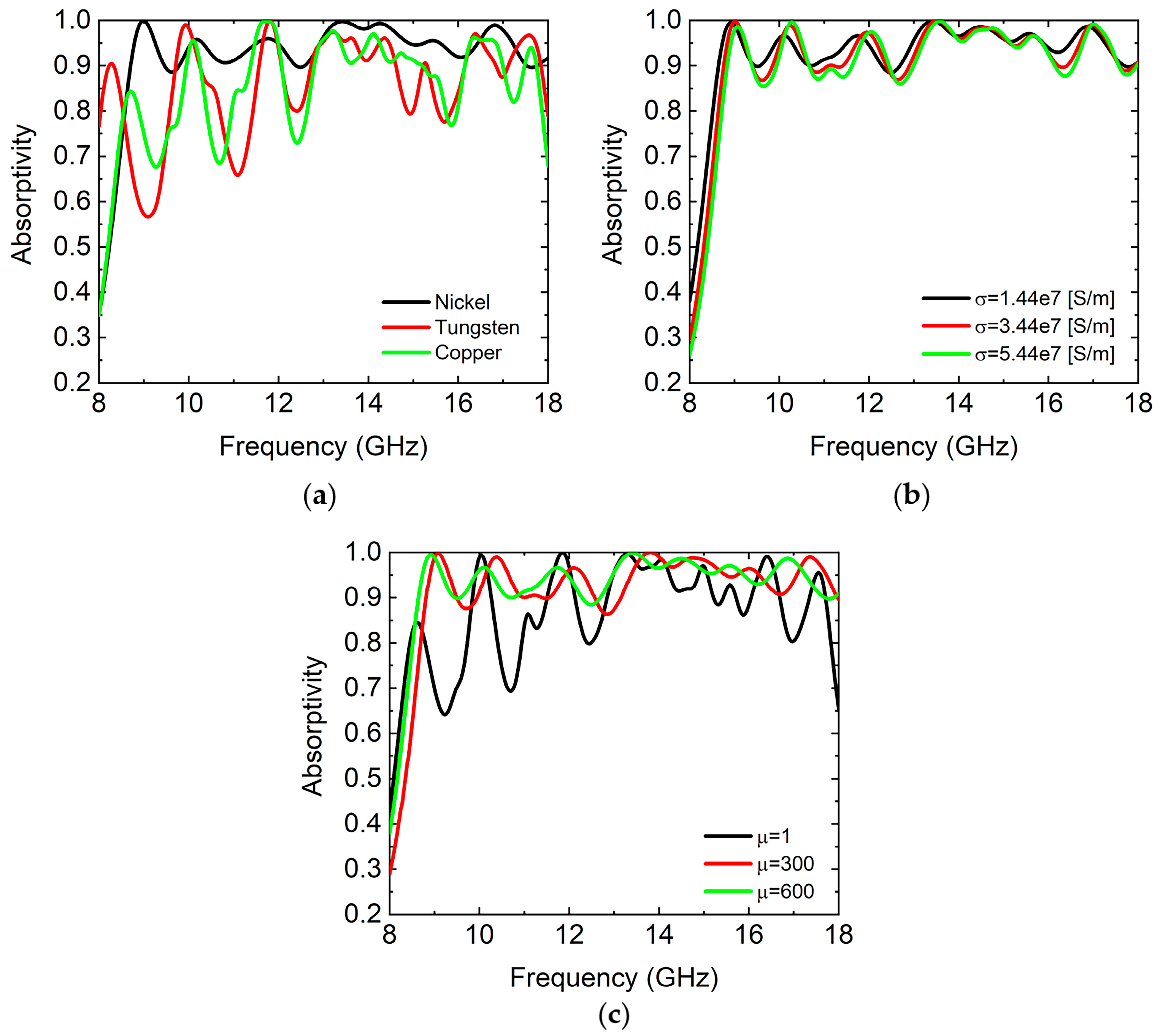 Micromachines 14 02119 g004