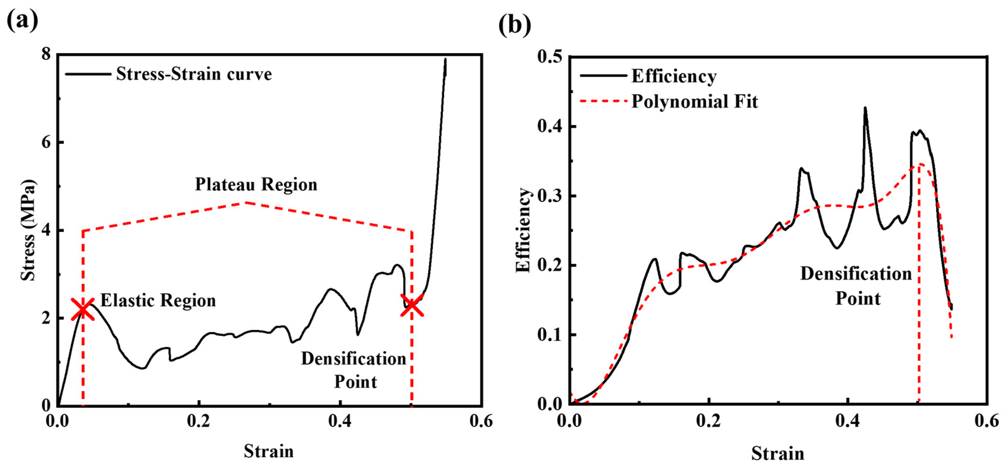Micromachines 14 02120 g004