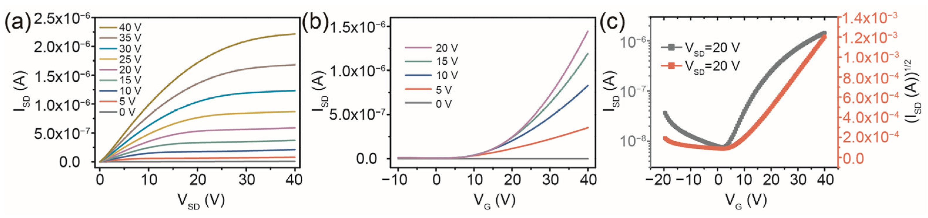 Micromachines 14 02121 g002