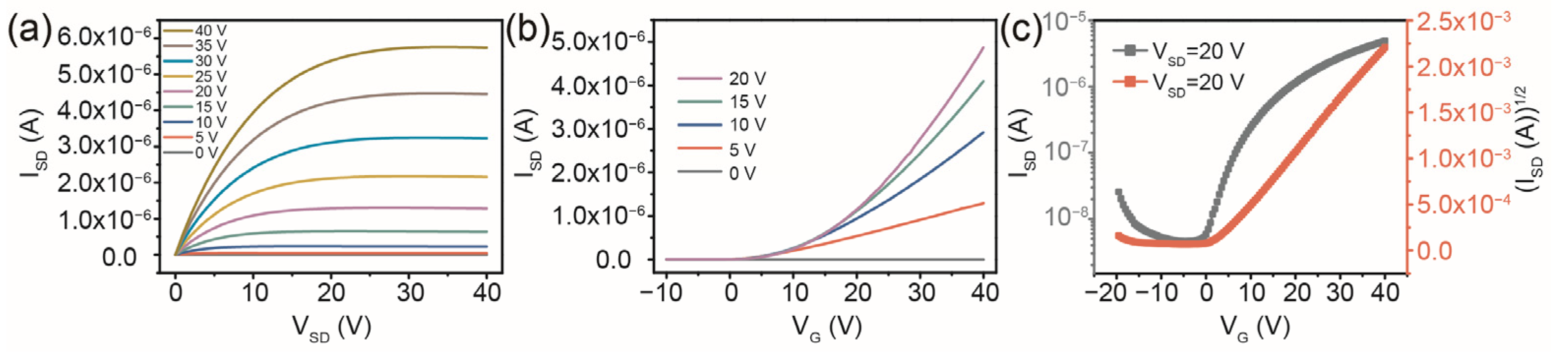 Micromachines 14 02121 g003