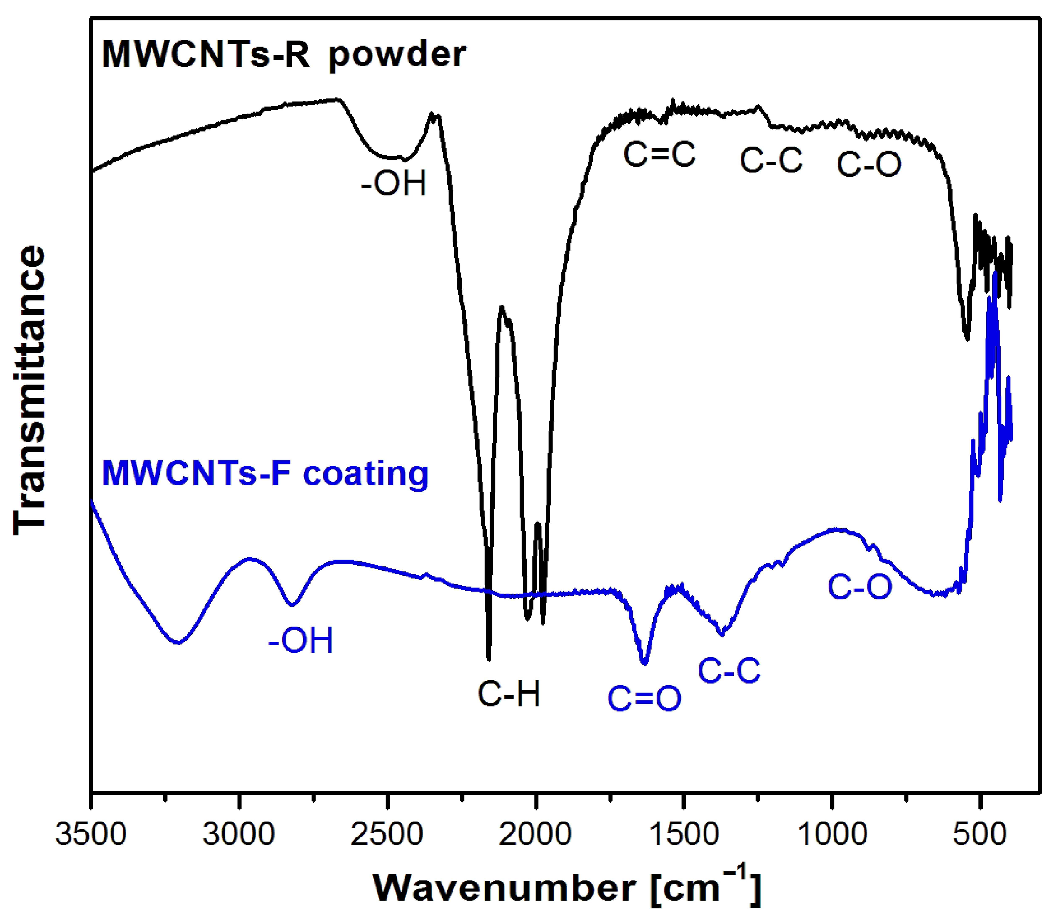 Micromachines 14 02122 g003