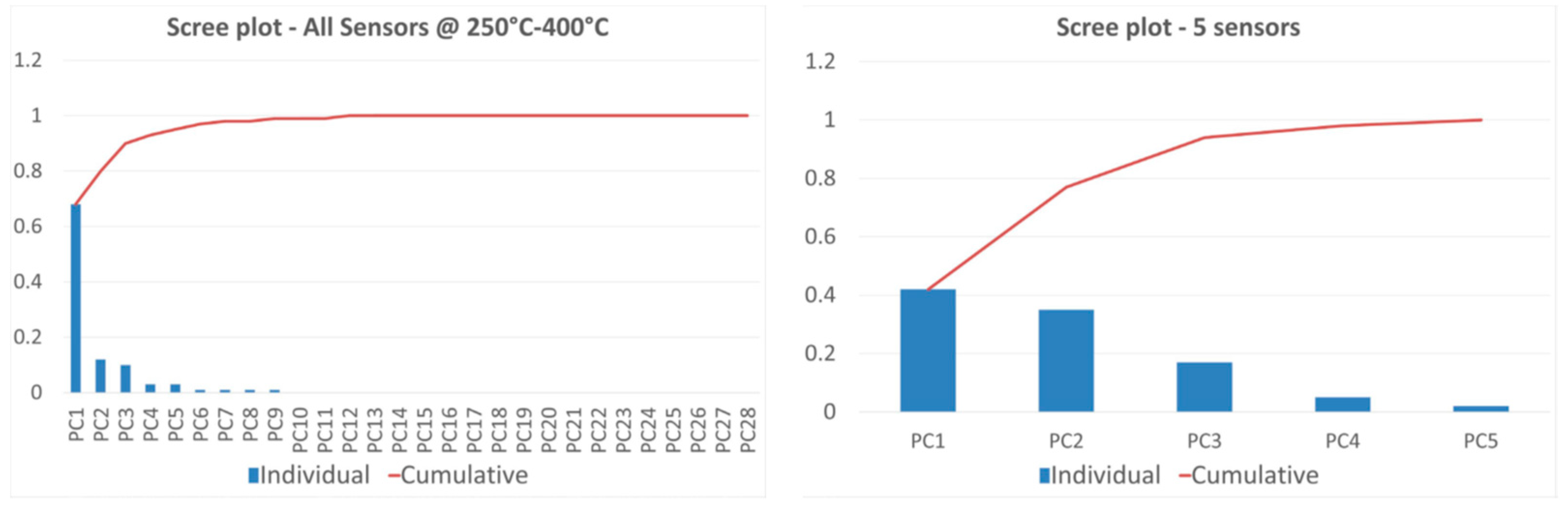 Micromachines 14 02124 g005