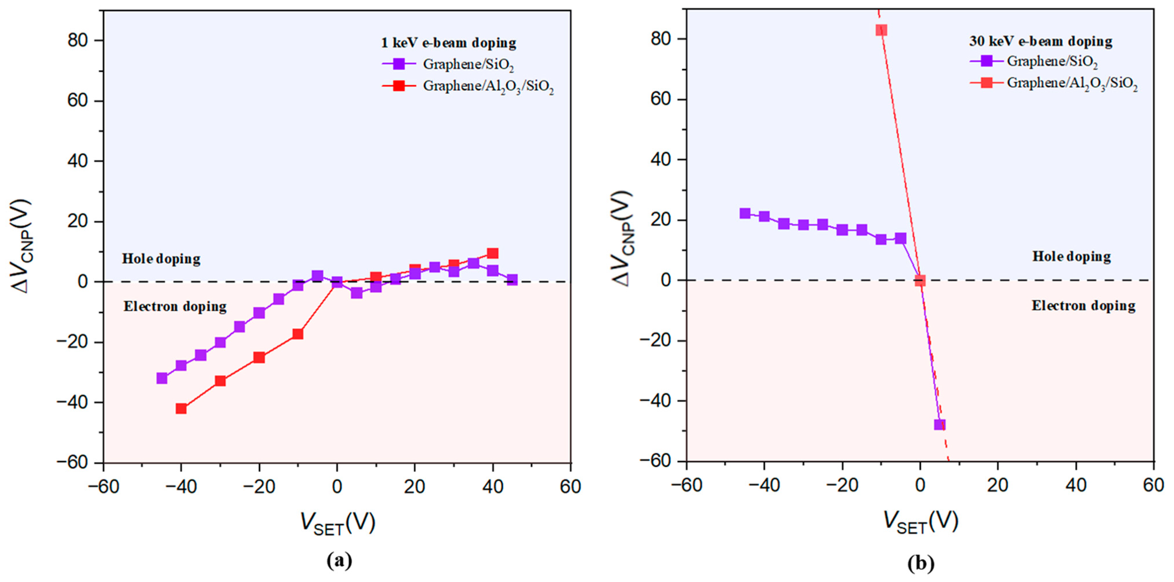Micromachines 14 02125 g004