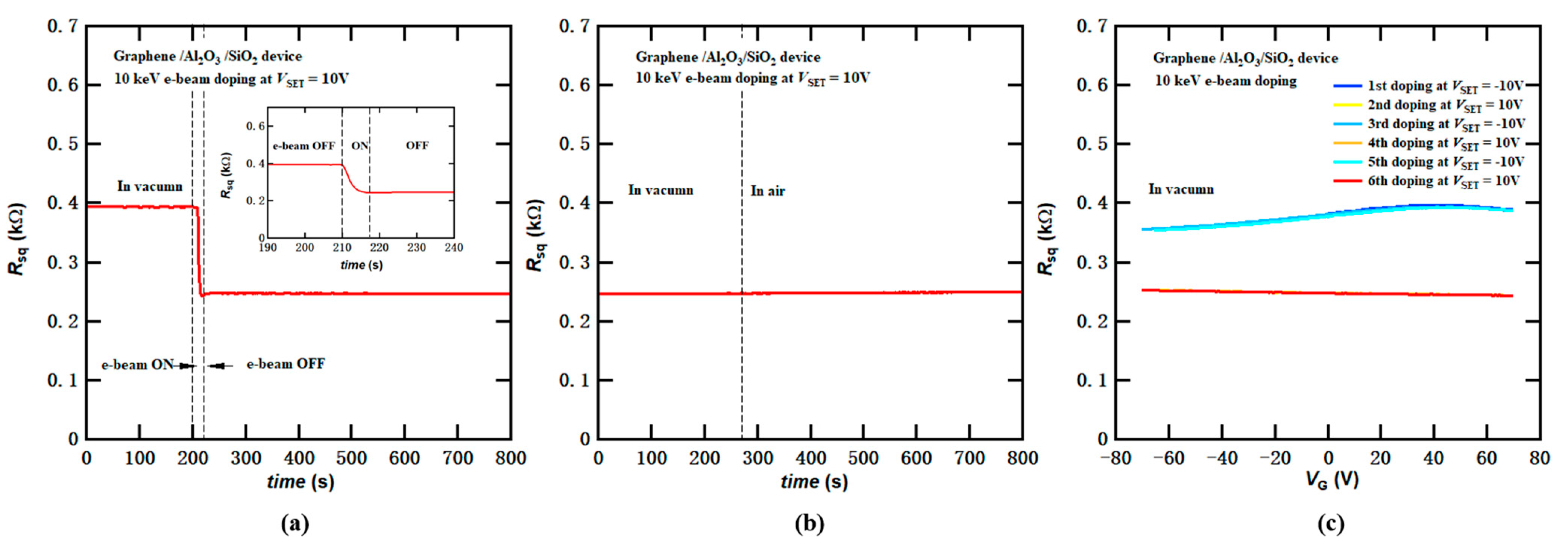 Micromachines 14 02125 g007