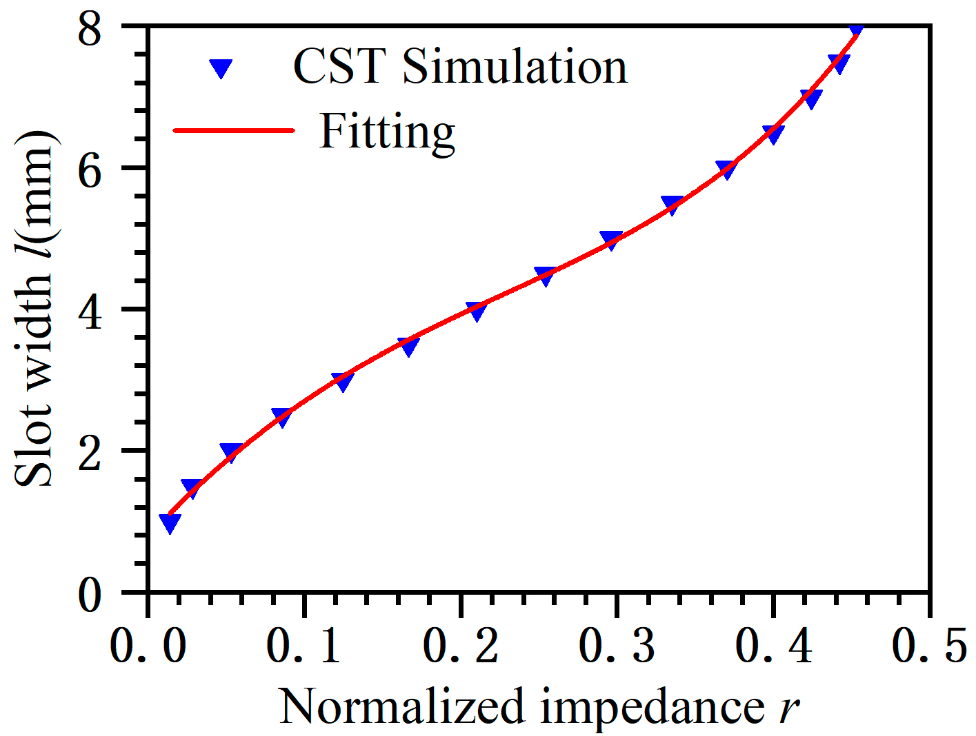 Micromachines 14 02127 g004