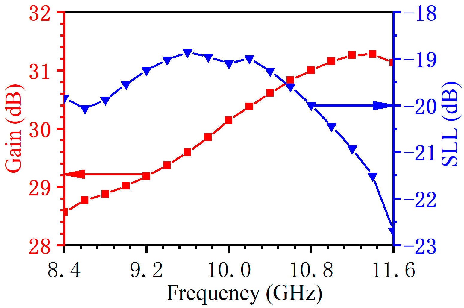 Micromachines 14 02127 g006