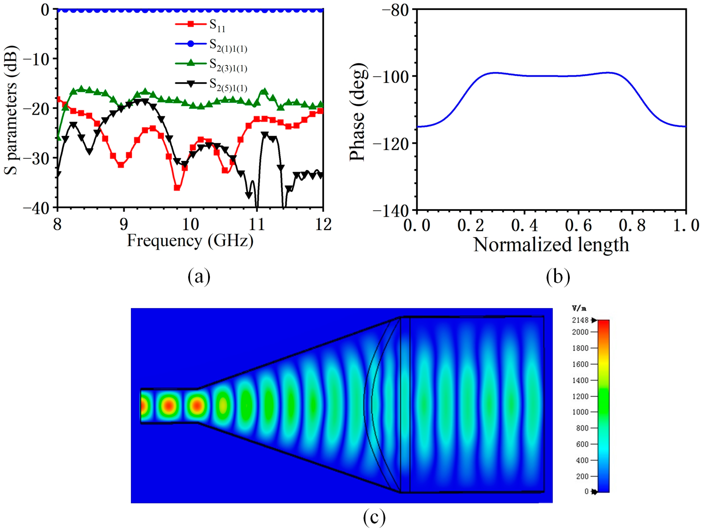 Micromachines 14 02127 g009