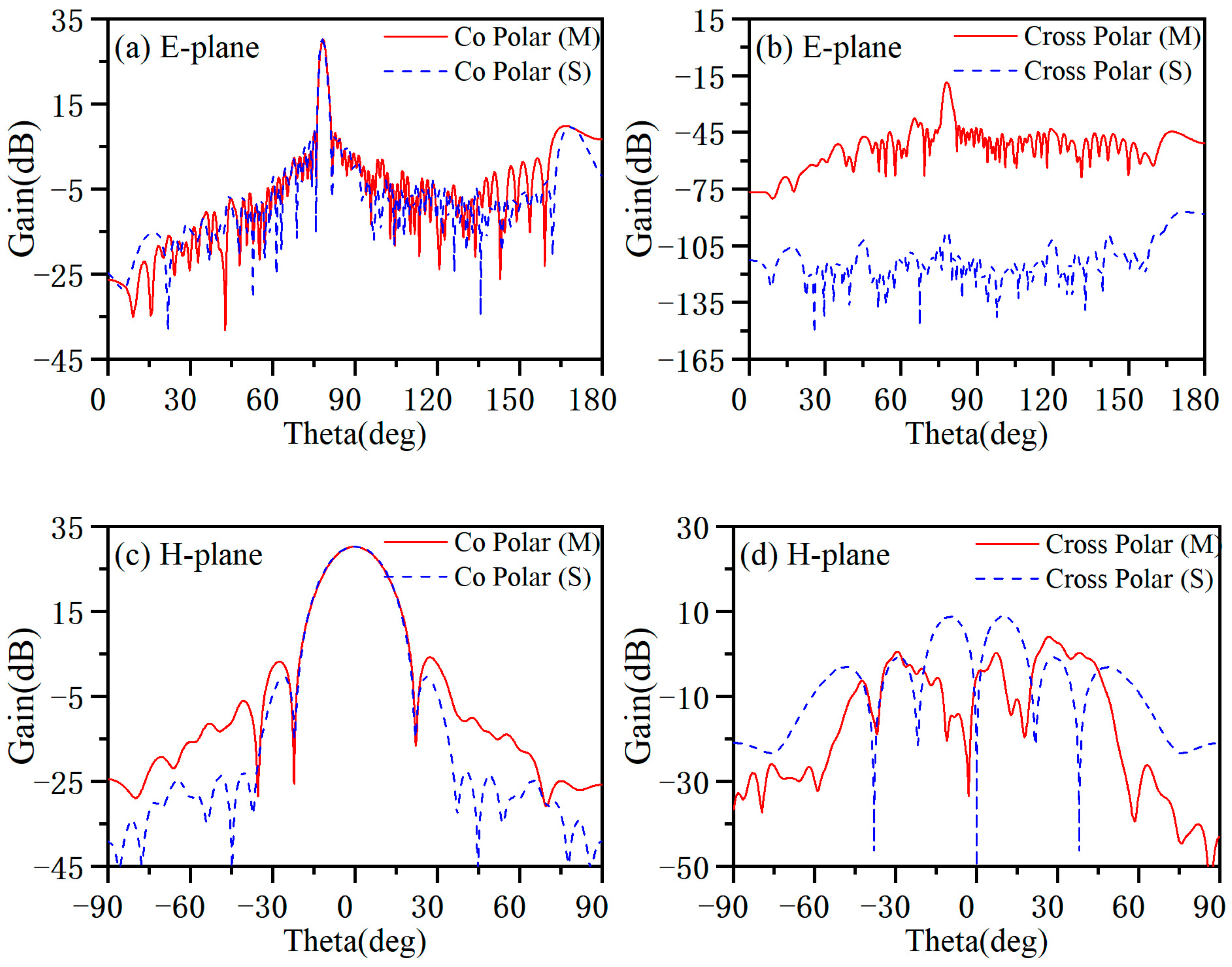 Micromachines 14 02127 g014