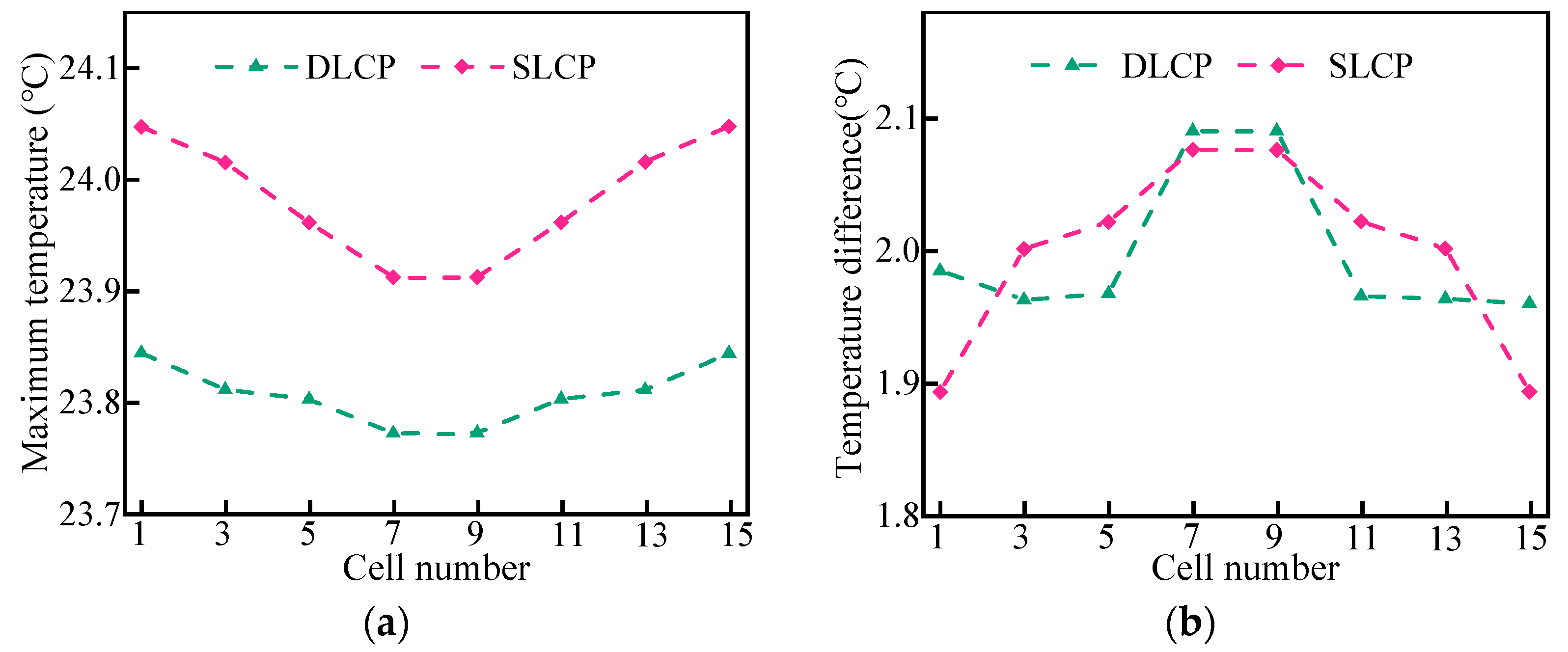 Micromachines 14 02128 g006