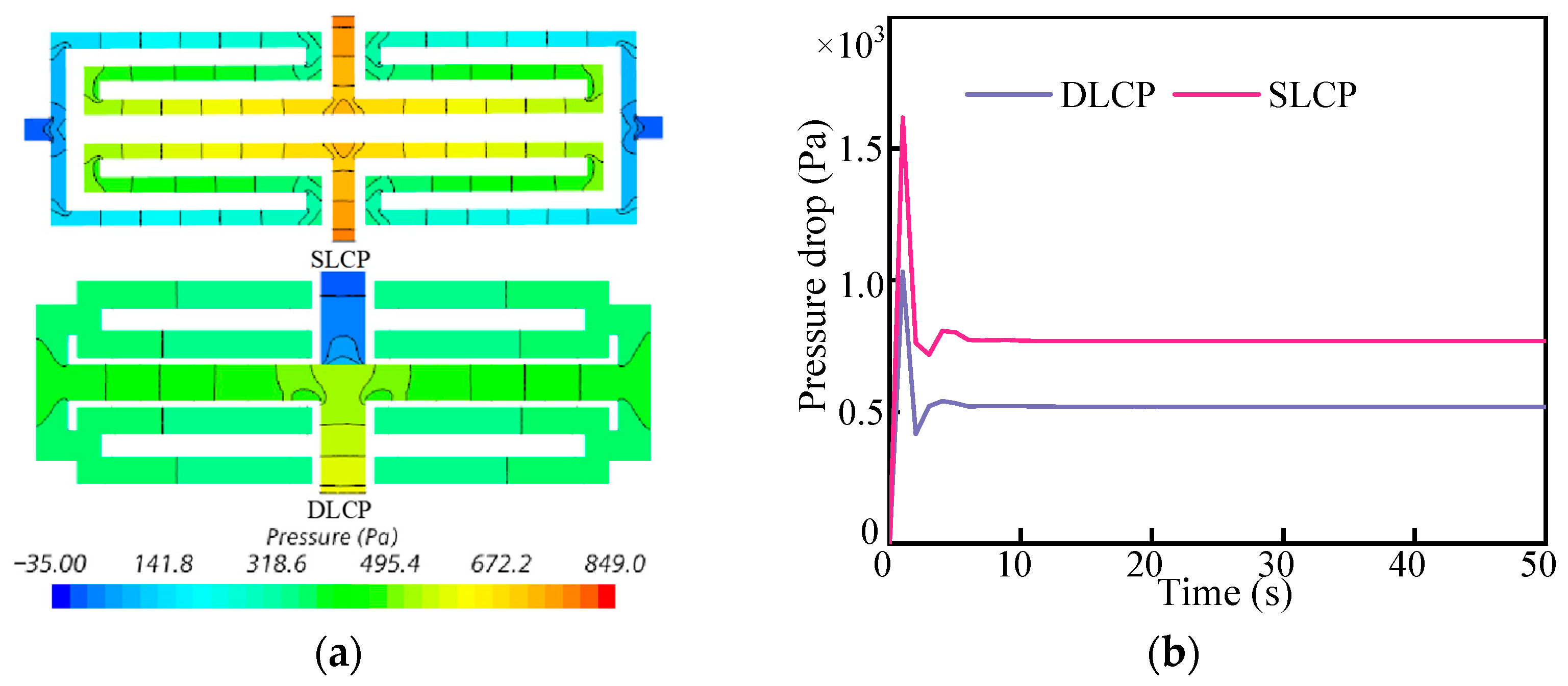 Micromachines 14 02128 g007