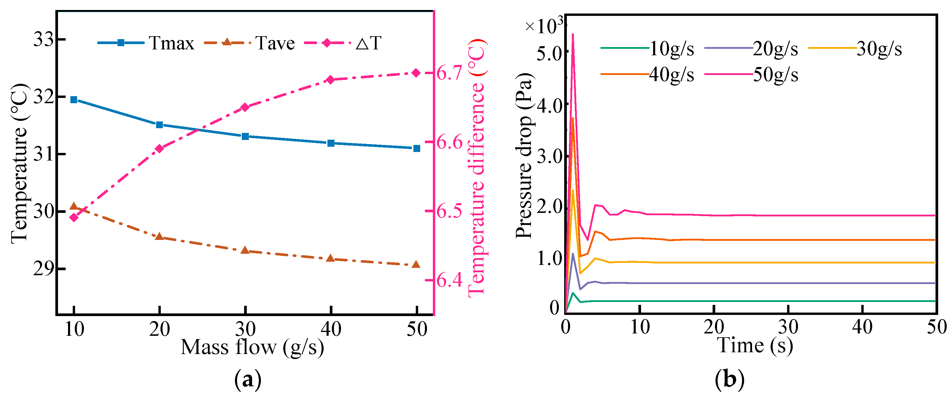 Micromachines 14 02128 g011