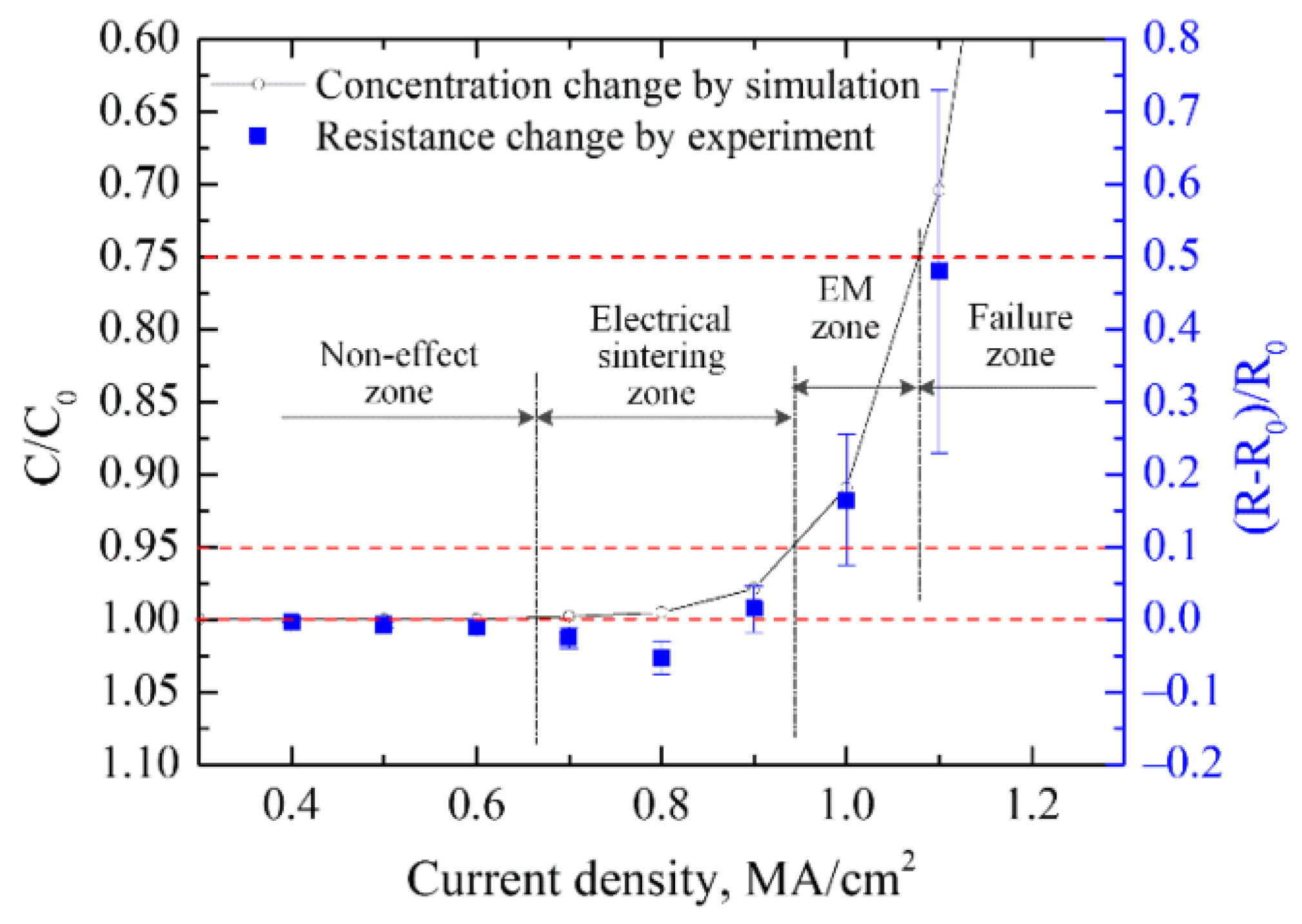 Micromachines 14 02129 g013