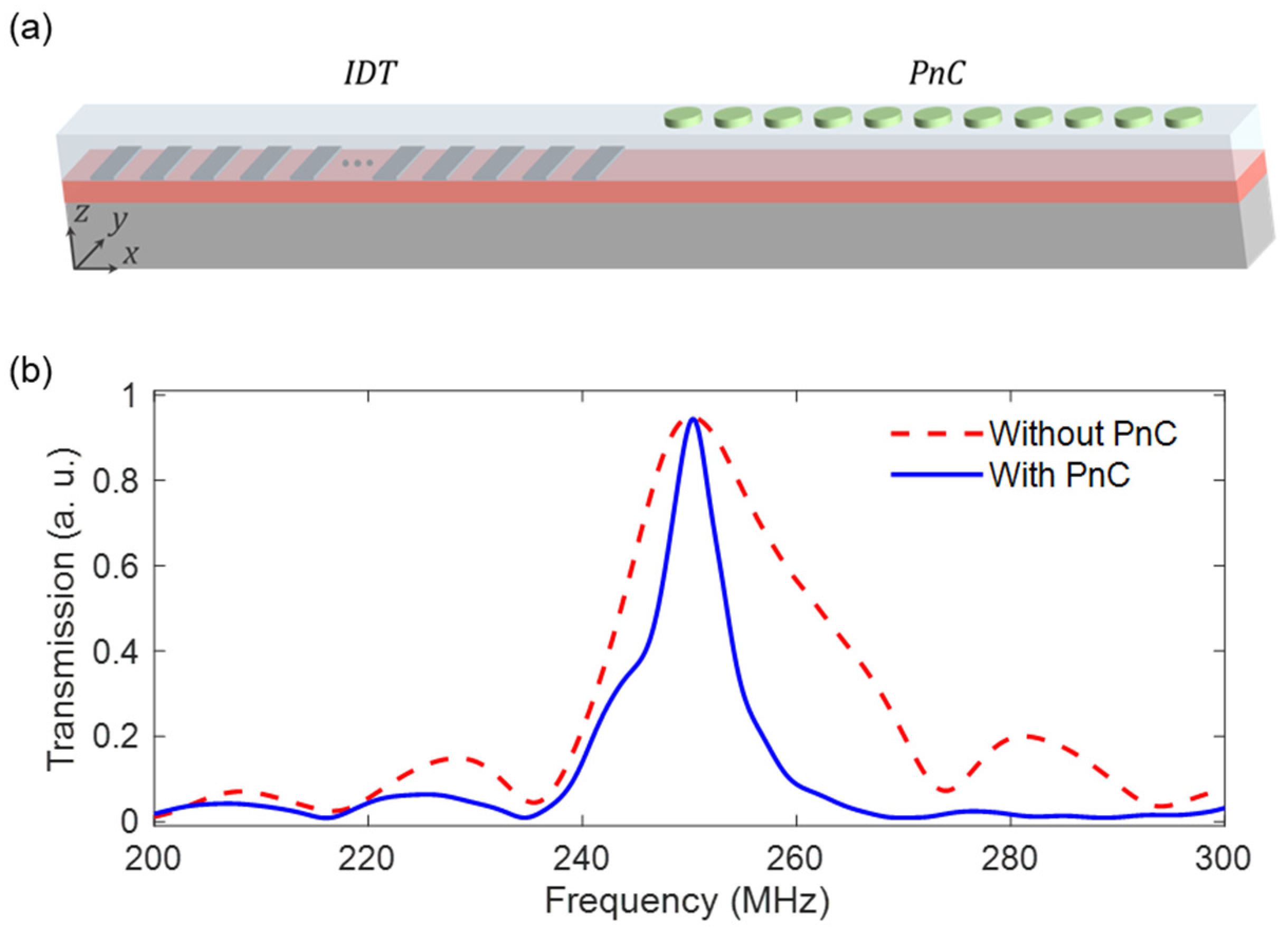 Micromachines 14 02130 g006