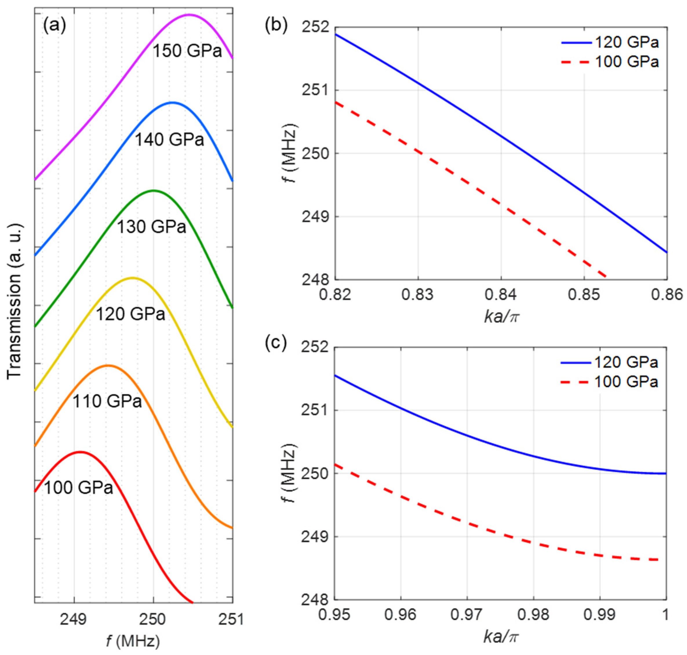 Micromachines 14 02130 g007